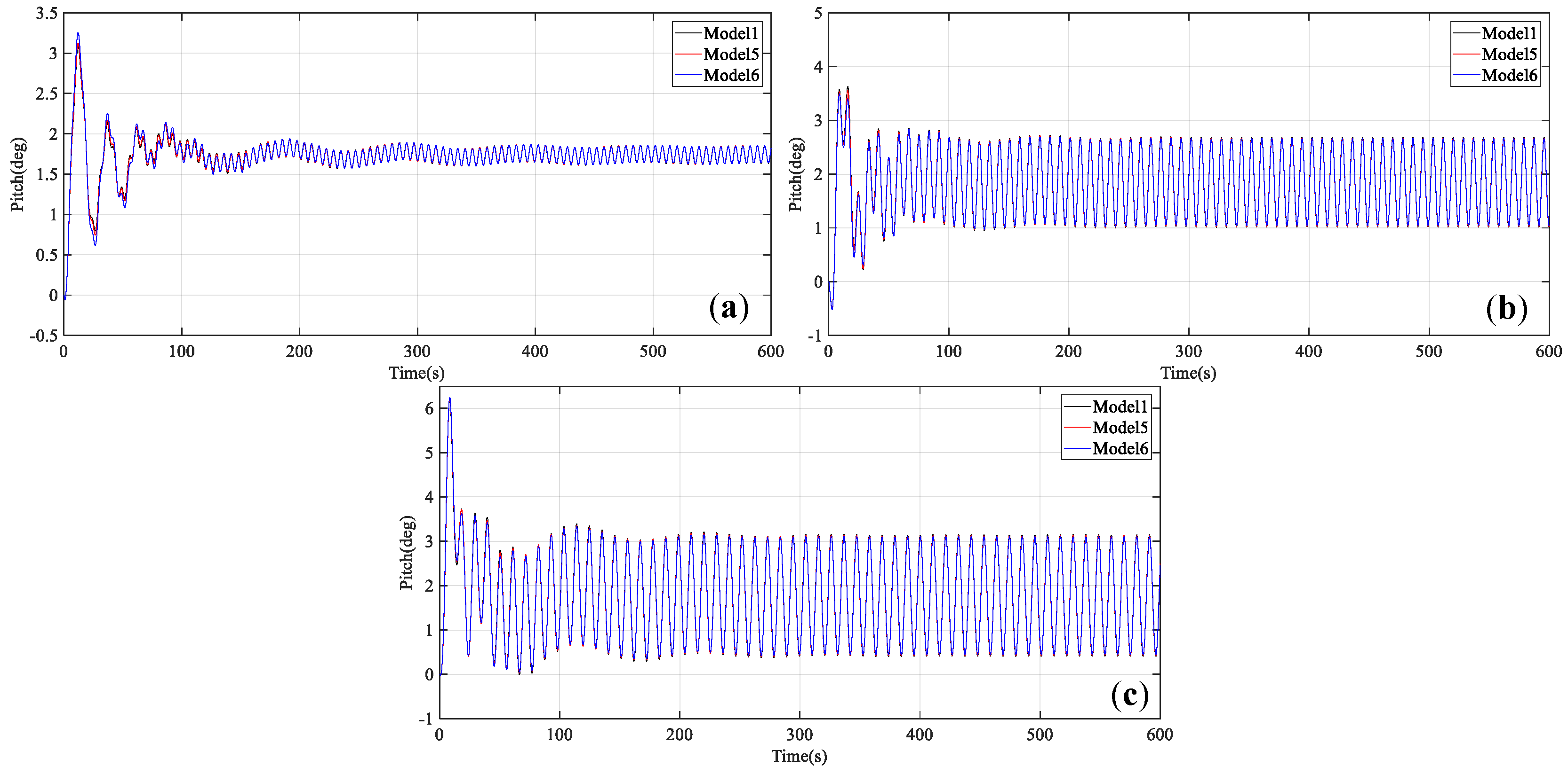 Energies 12 01809 g016 Energies 12 01809 g016