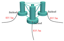 Energies 12 01809 i001 Energies 12 01809 i001