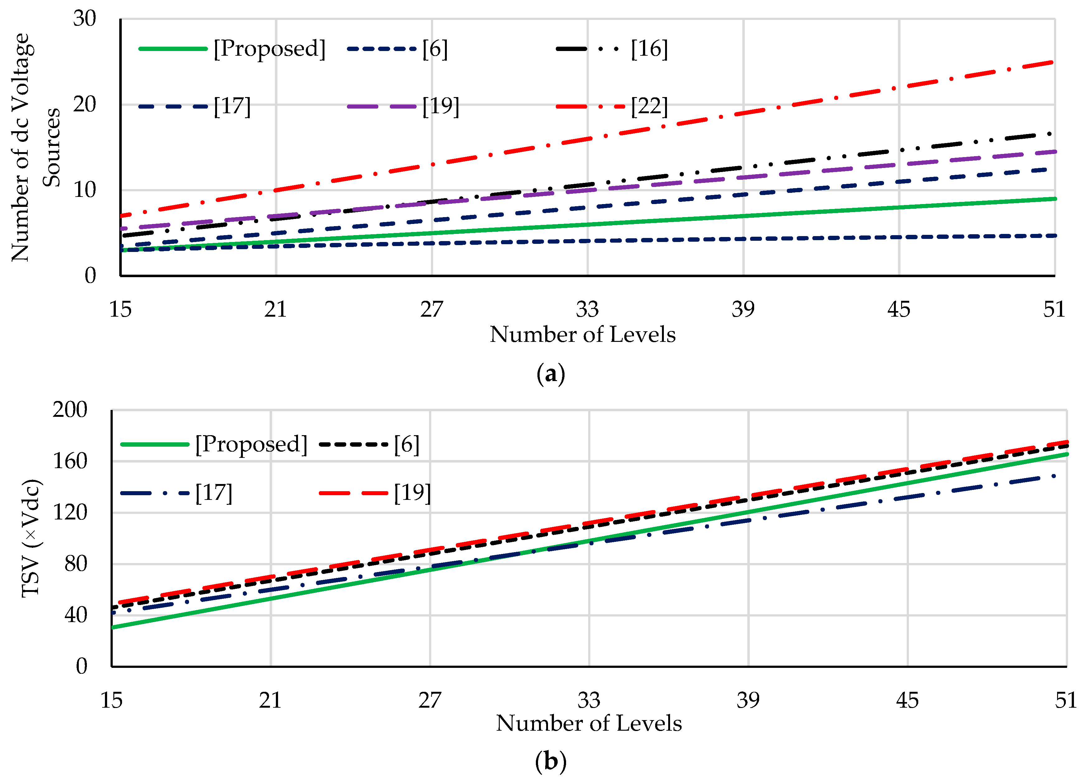 Energies 12 01810 g005