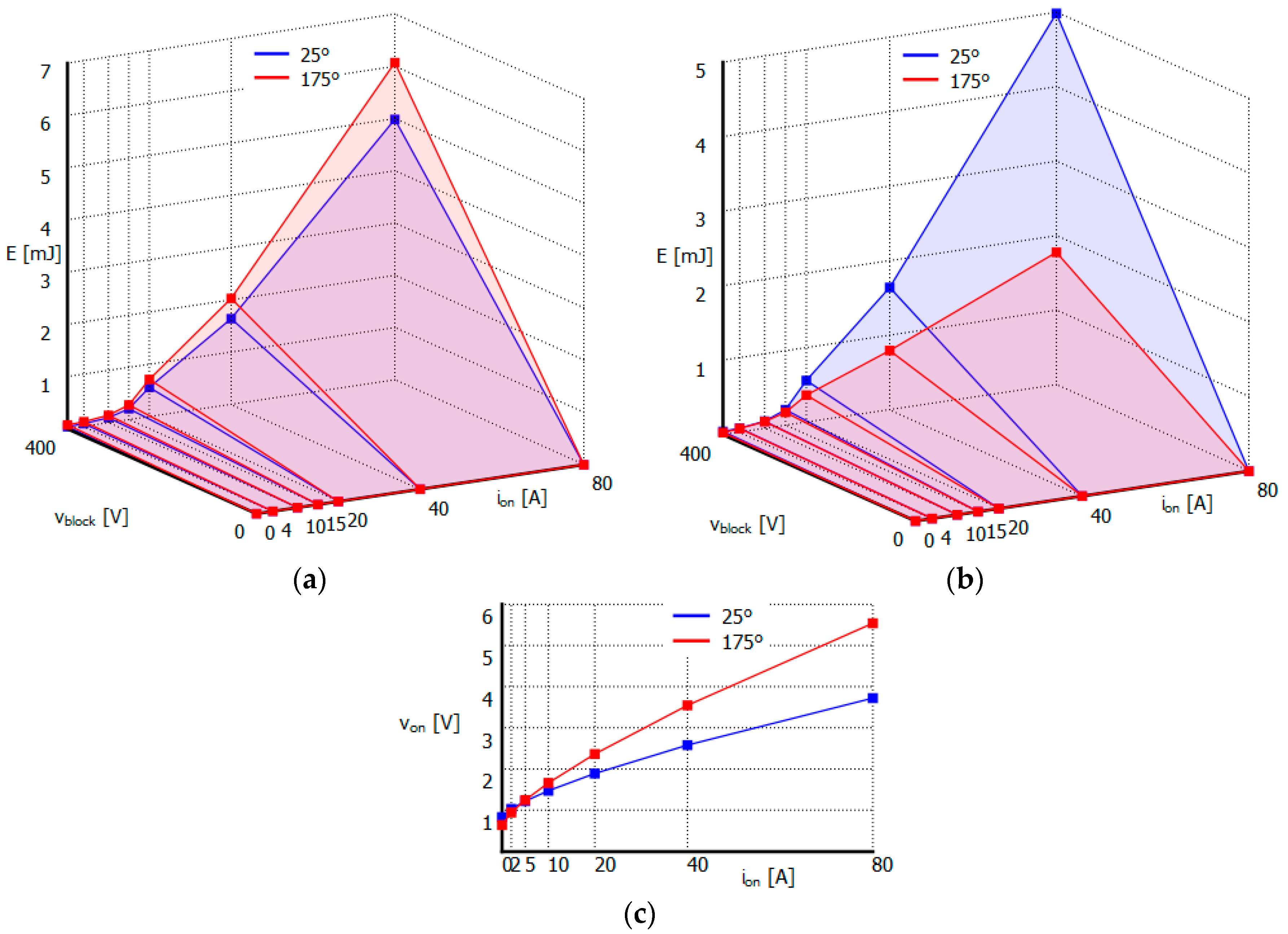 Energies 12 01810 g007