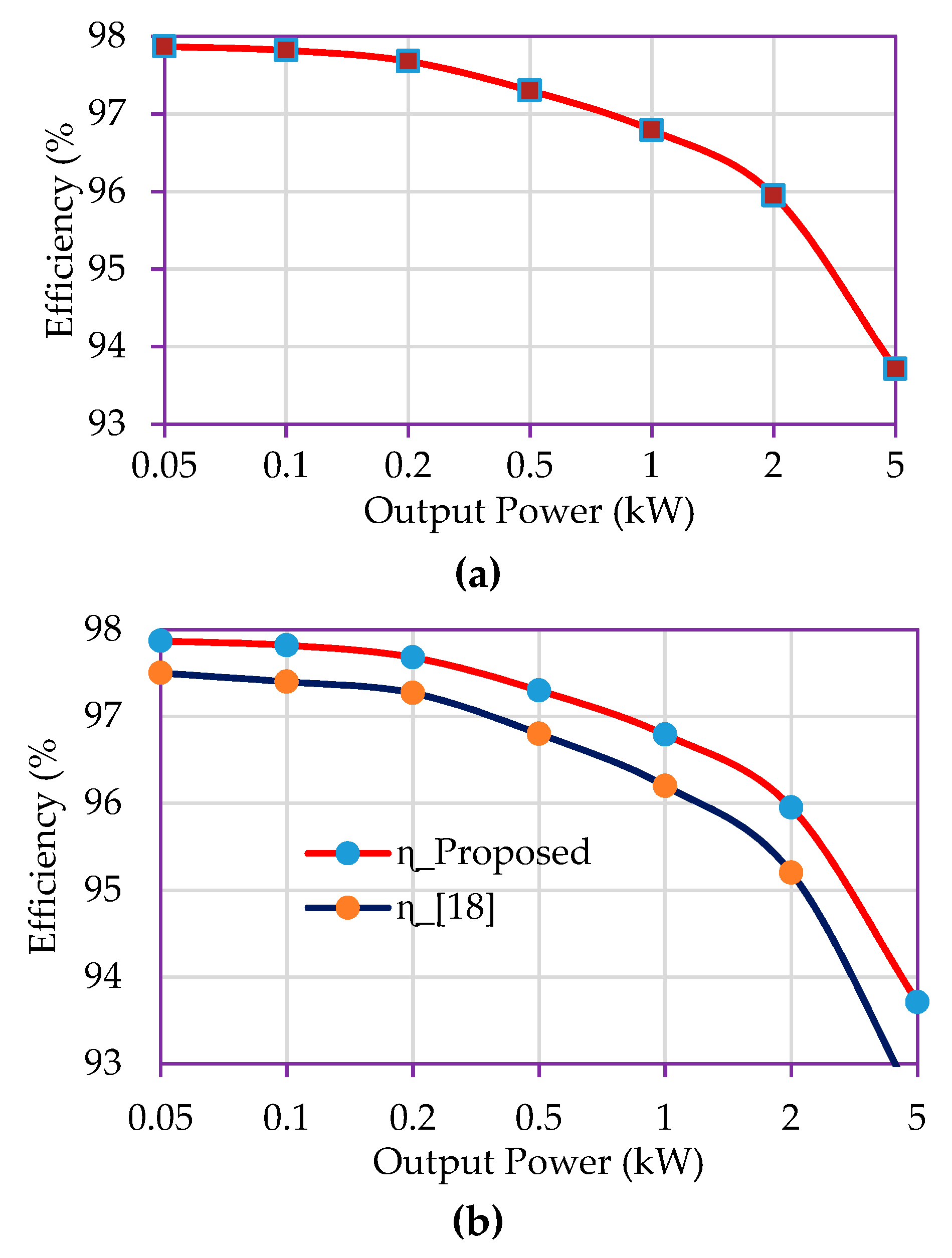 Energies 12 01810 g008