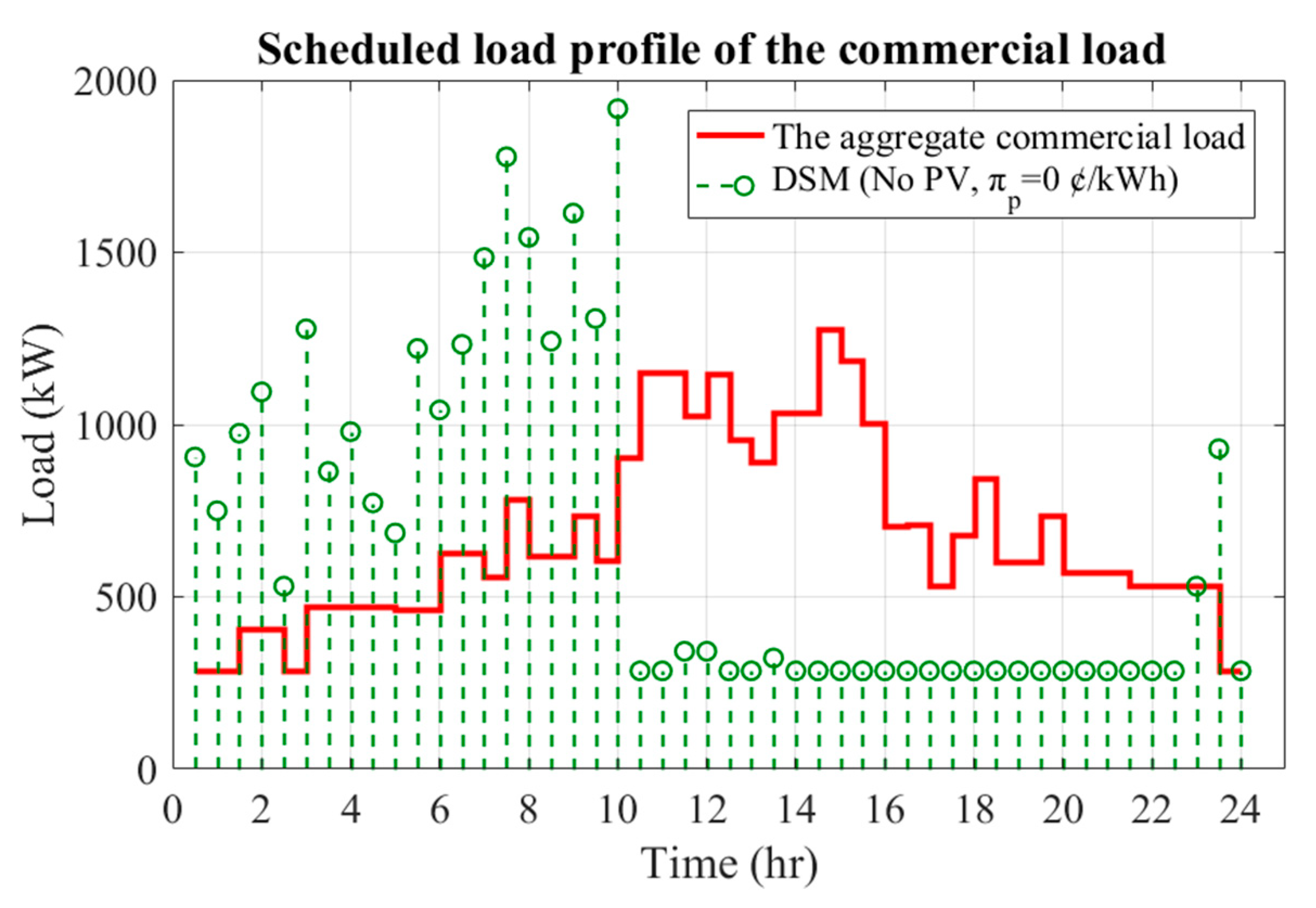 Energies 12 01811 g007