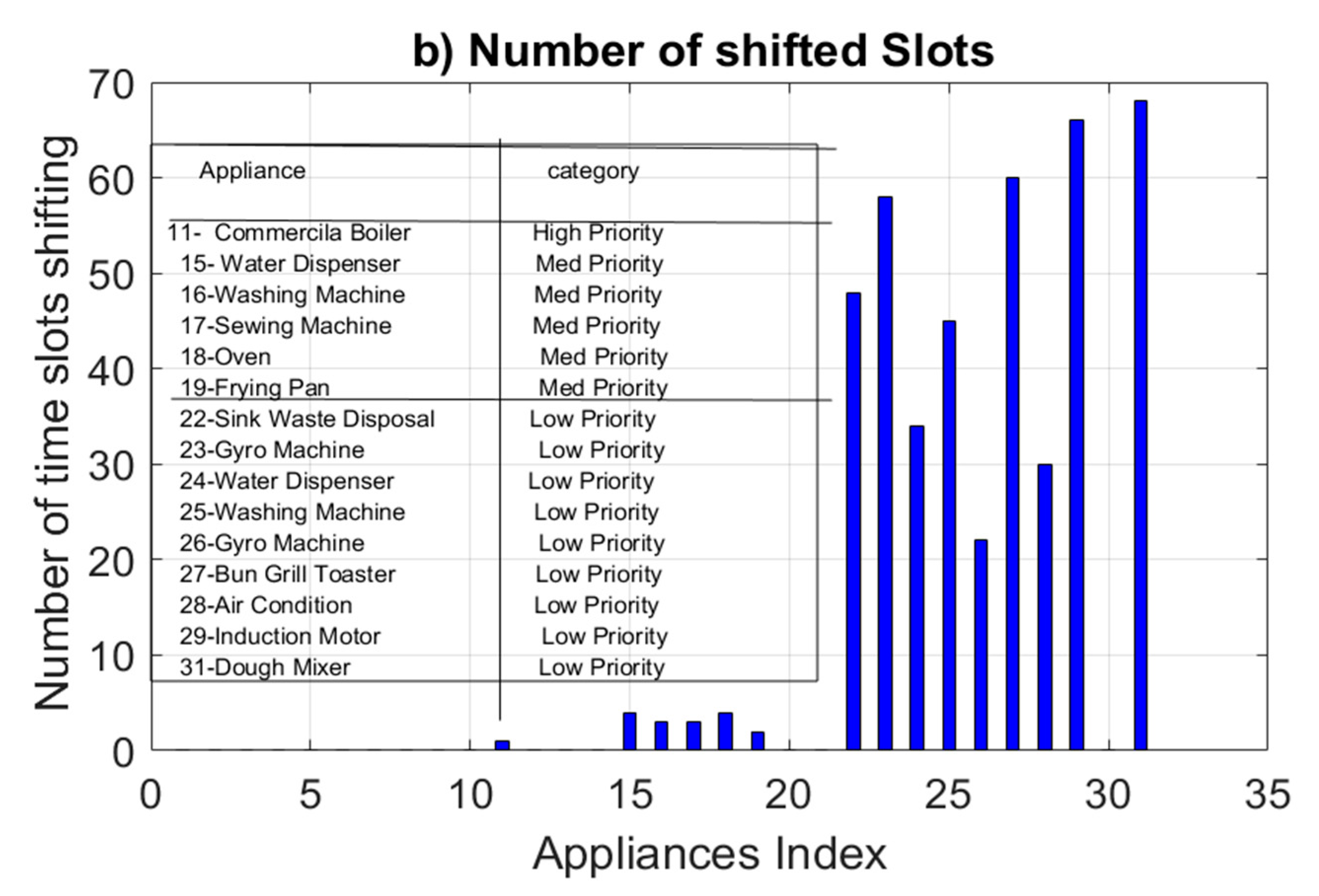 Energies 12 01811 g010b