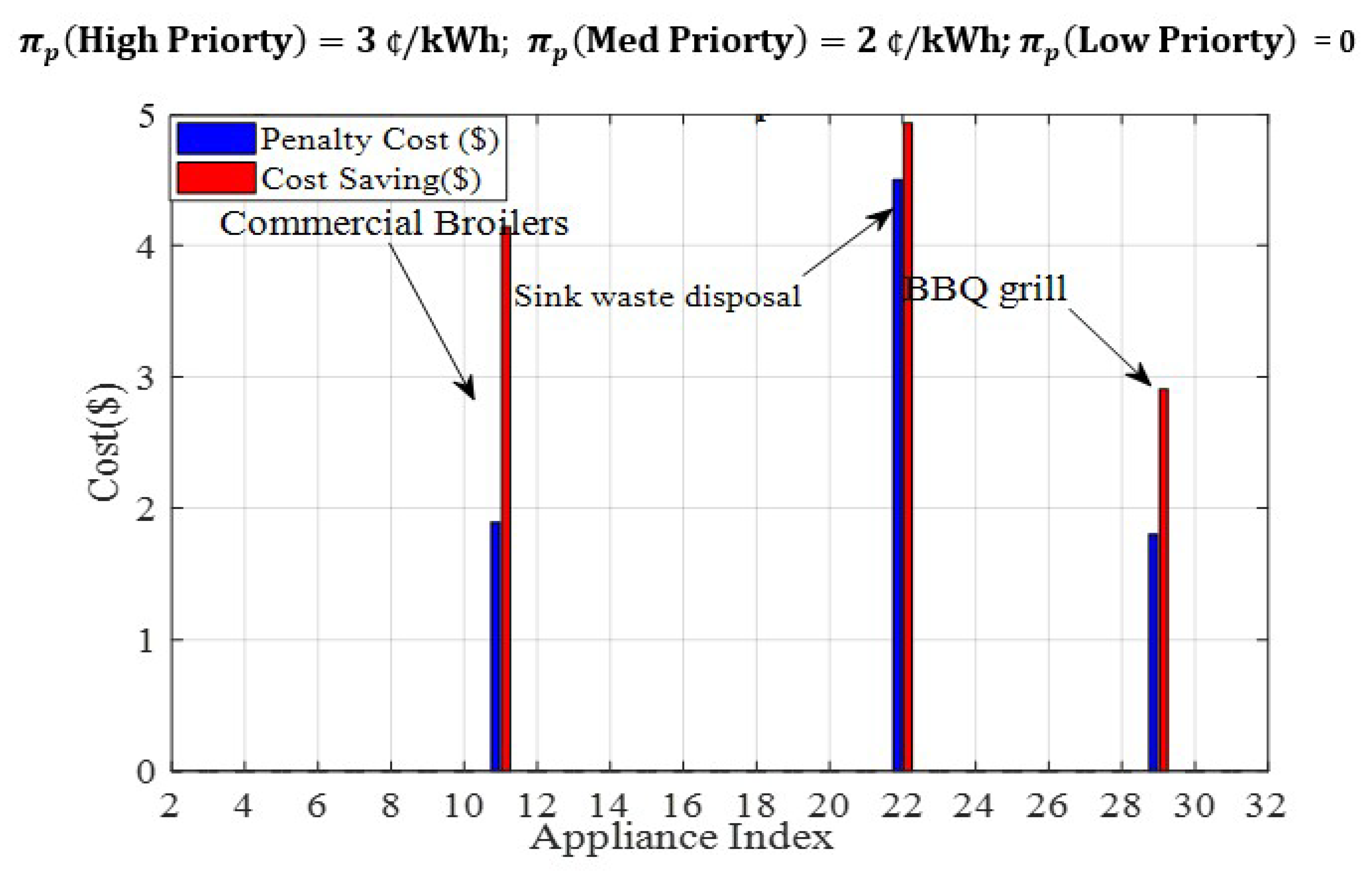 Energies 12 01811 g012