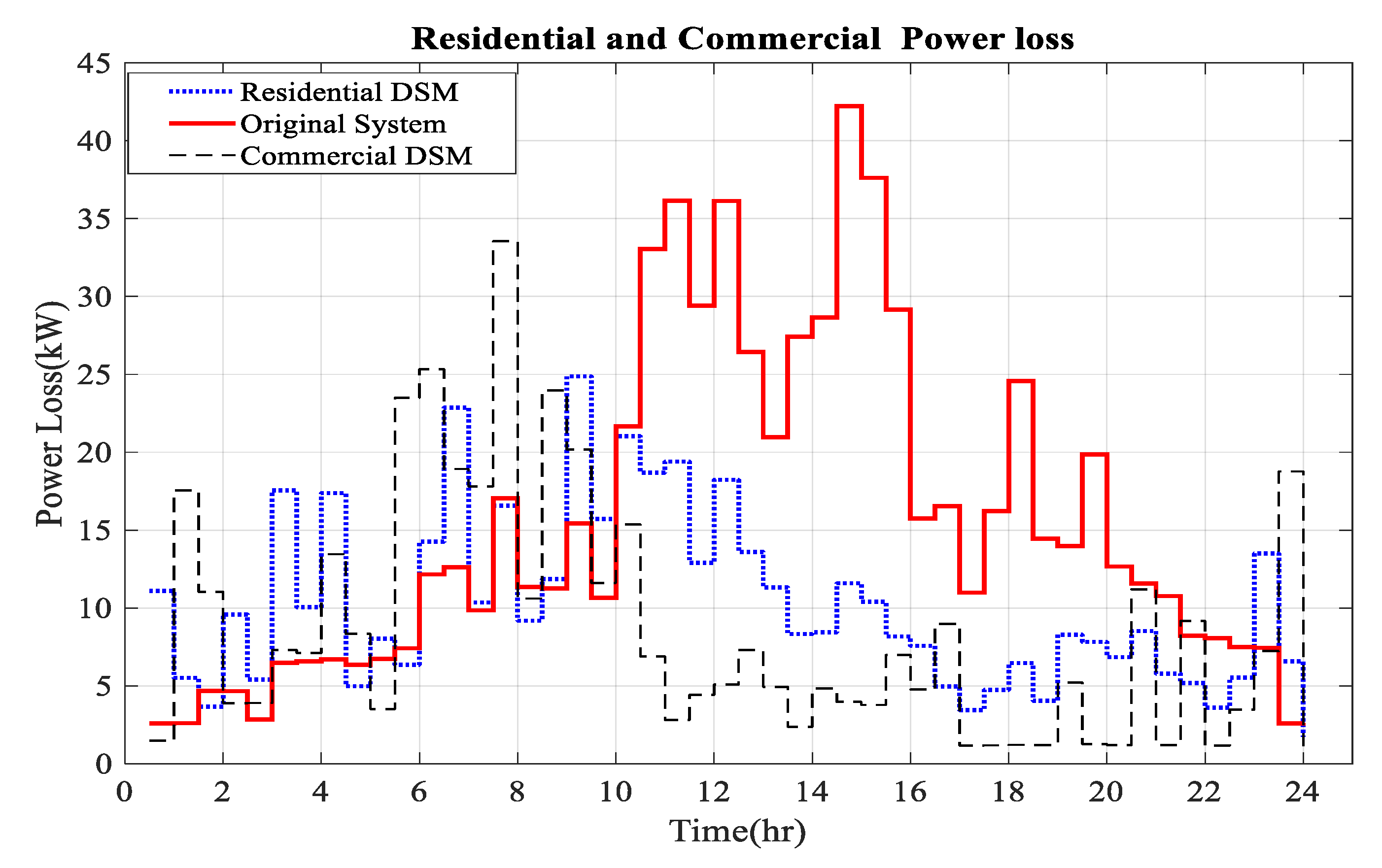 Energies 12 01811 g013