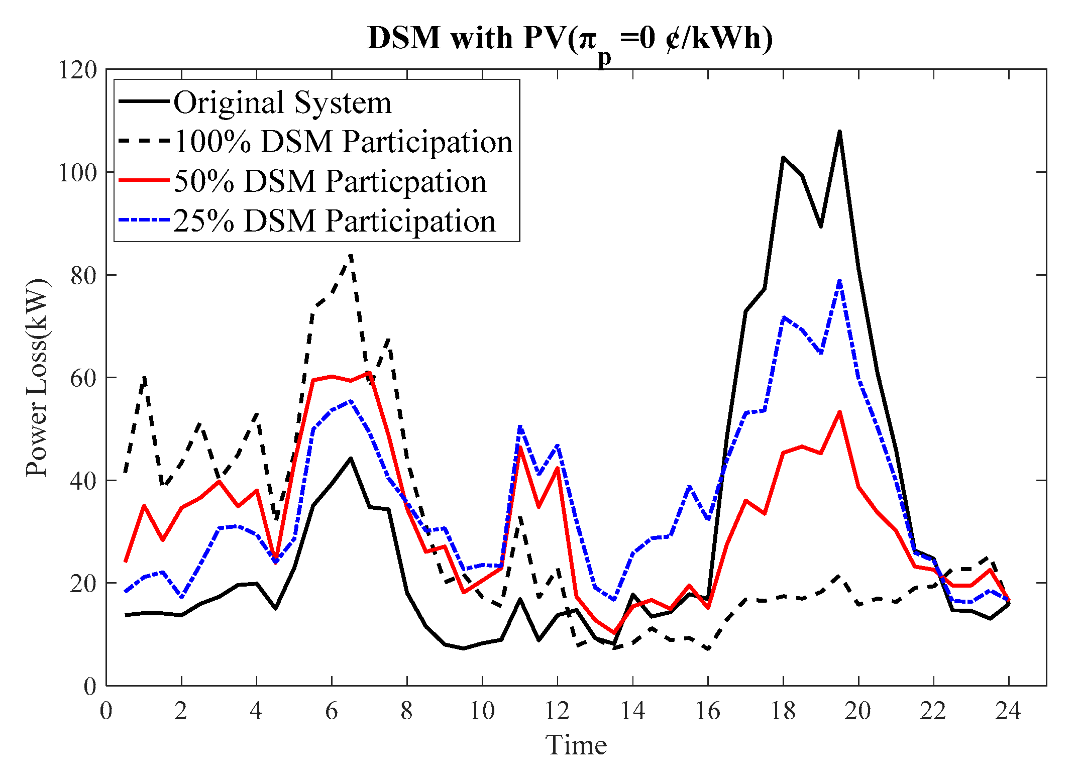 Energies 12 01811 g019