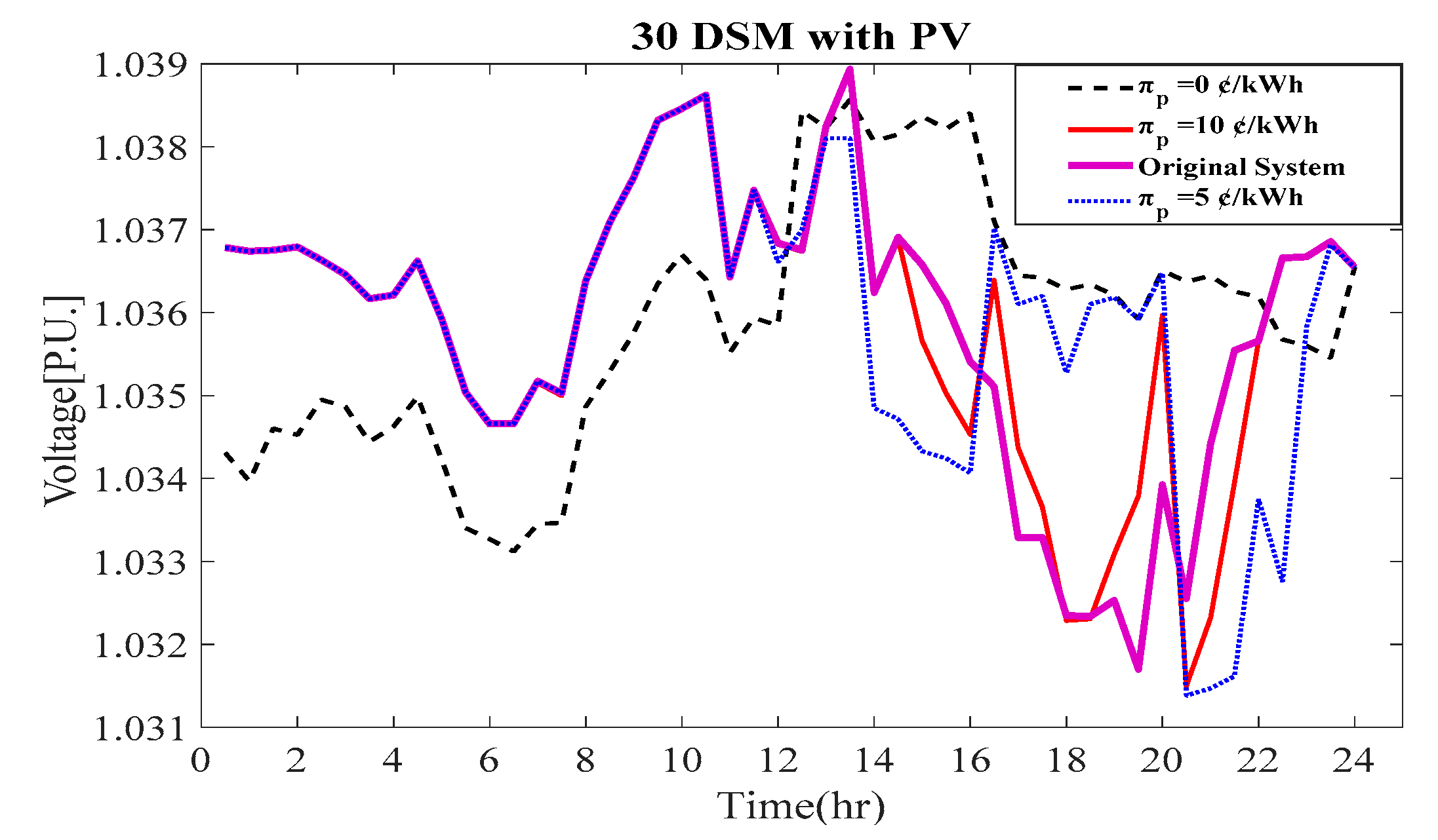 Energies 12 01811 g020