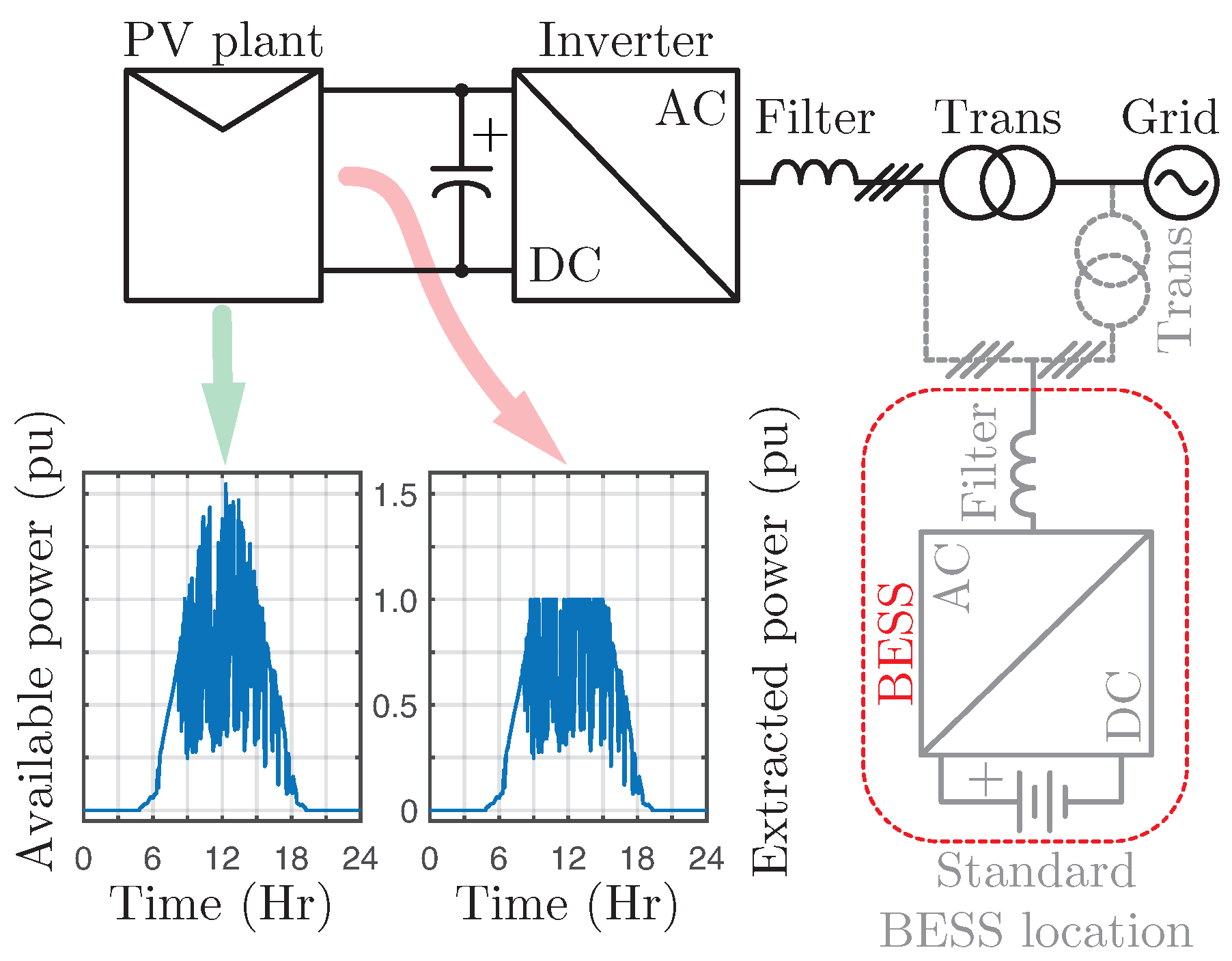 Energies 12 01812 g001 Energies 12 01812 g001