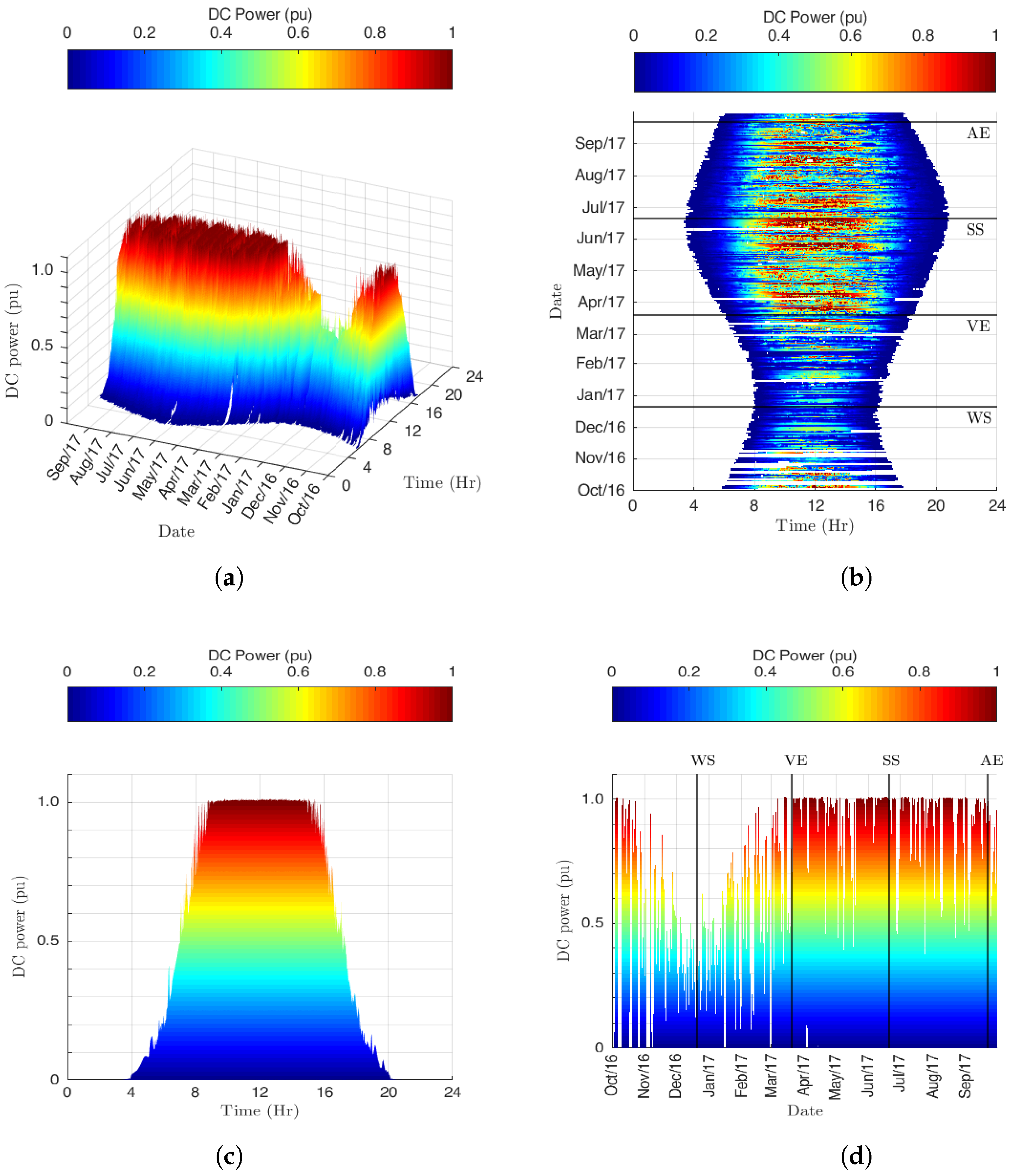 Energies 12 01812 g002 Energies 12 01812 g002