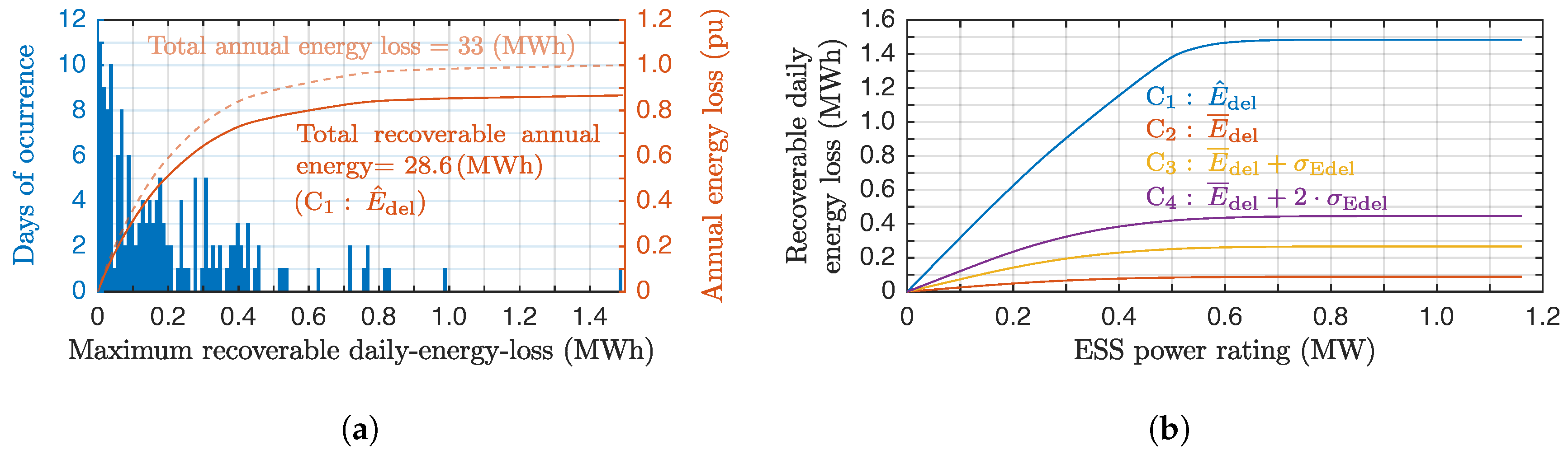 Energies 12 01812 g004 Energies 12 01812 g004