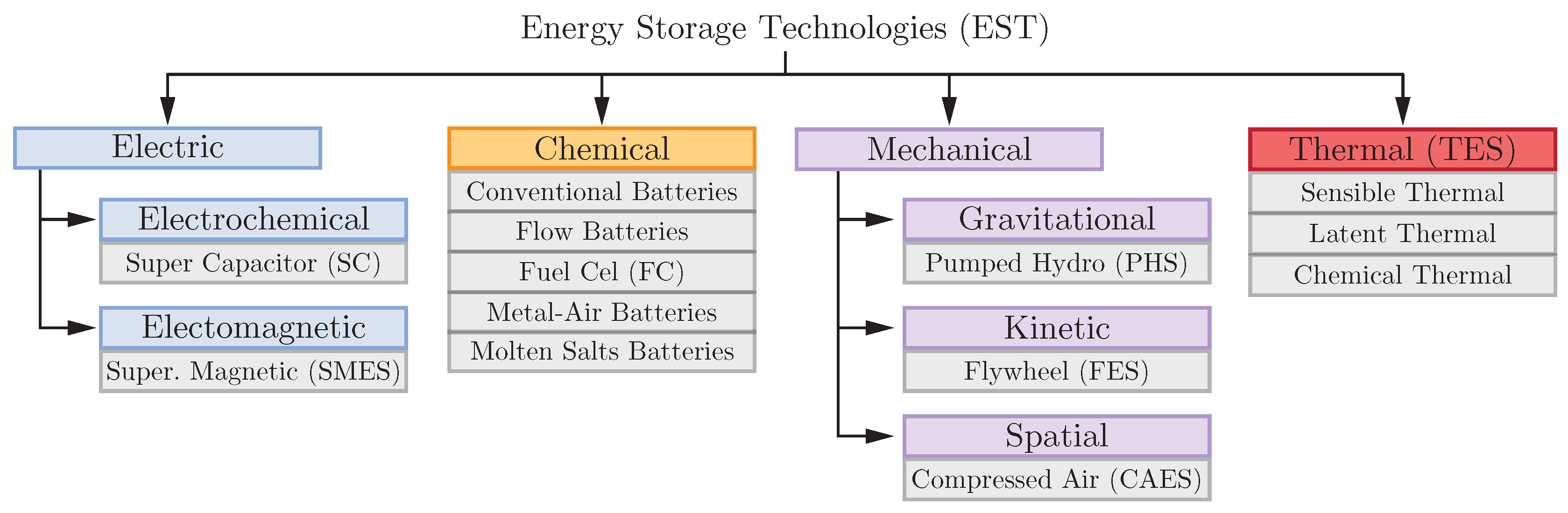 Energies 12 01812 g005 Energies 12 01812 g005