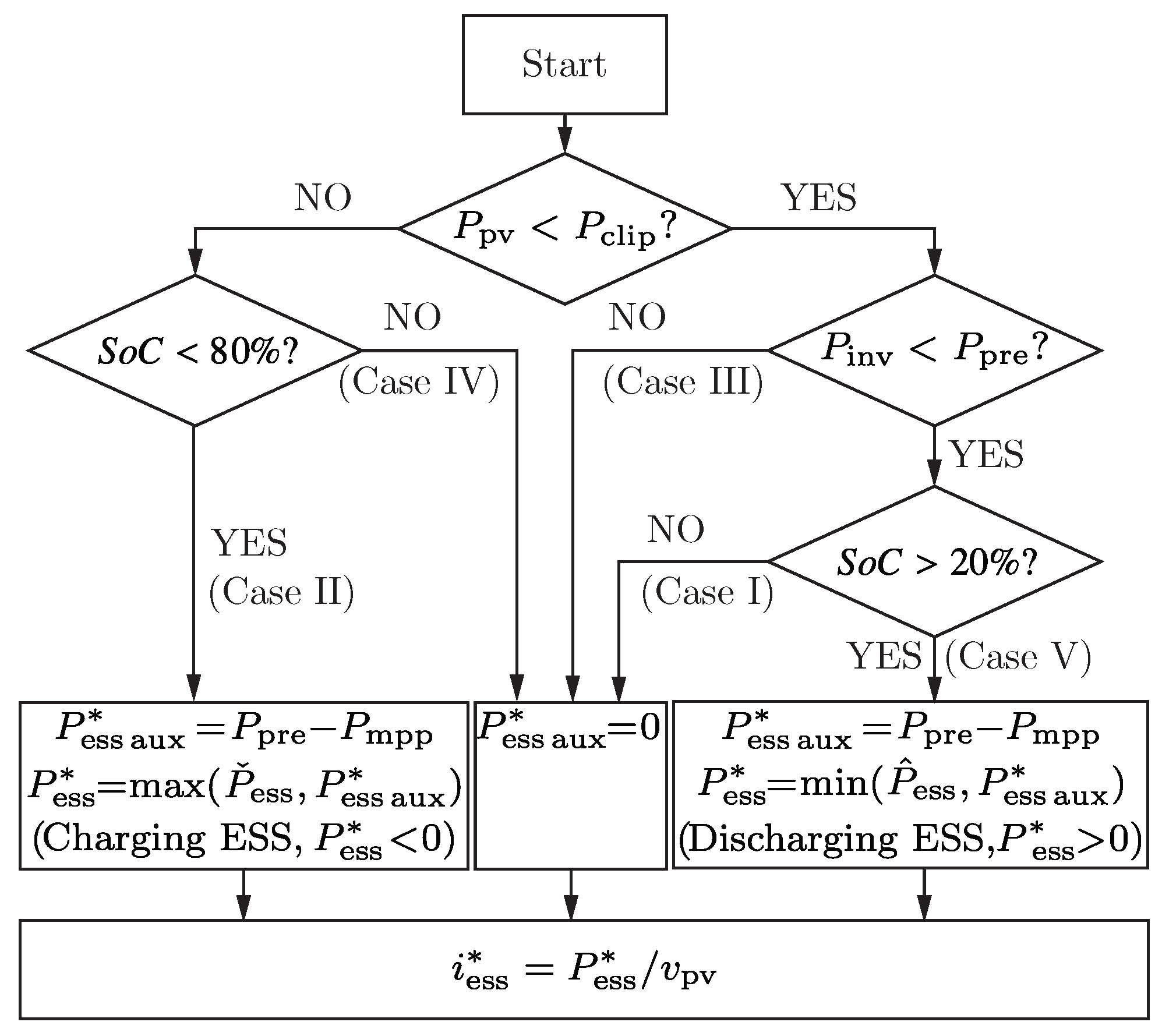 Energies 12 01812 g008 Energies 12 01812 g008
