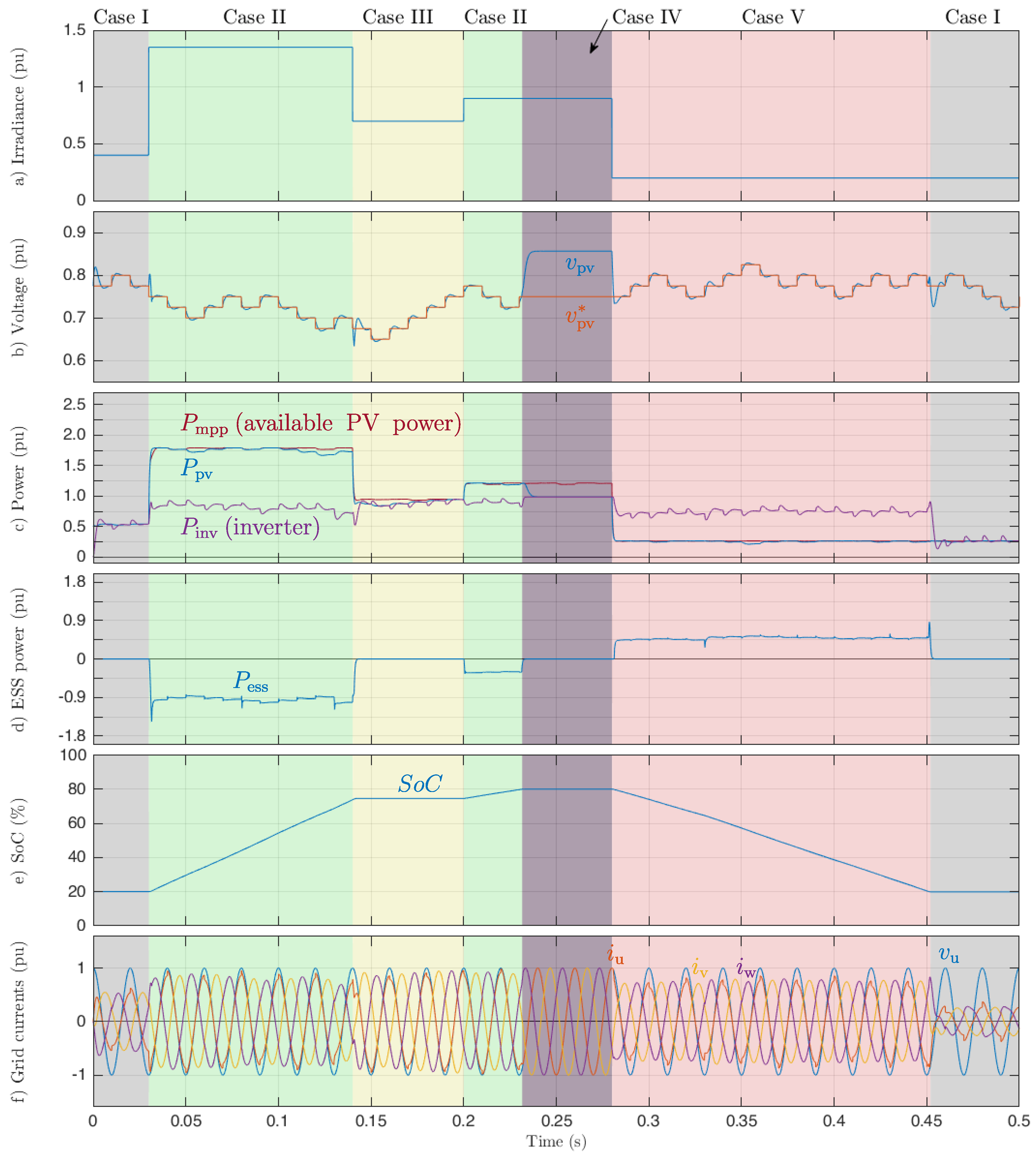 Energies 12 01812 g009 Energies 12 01812 g009