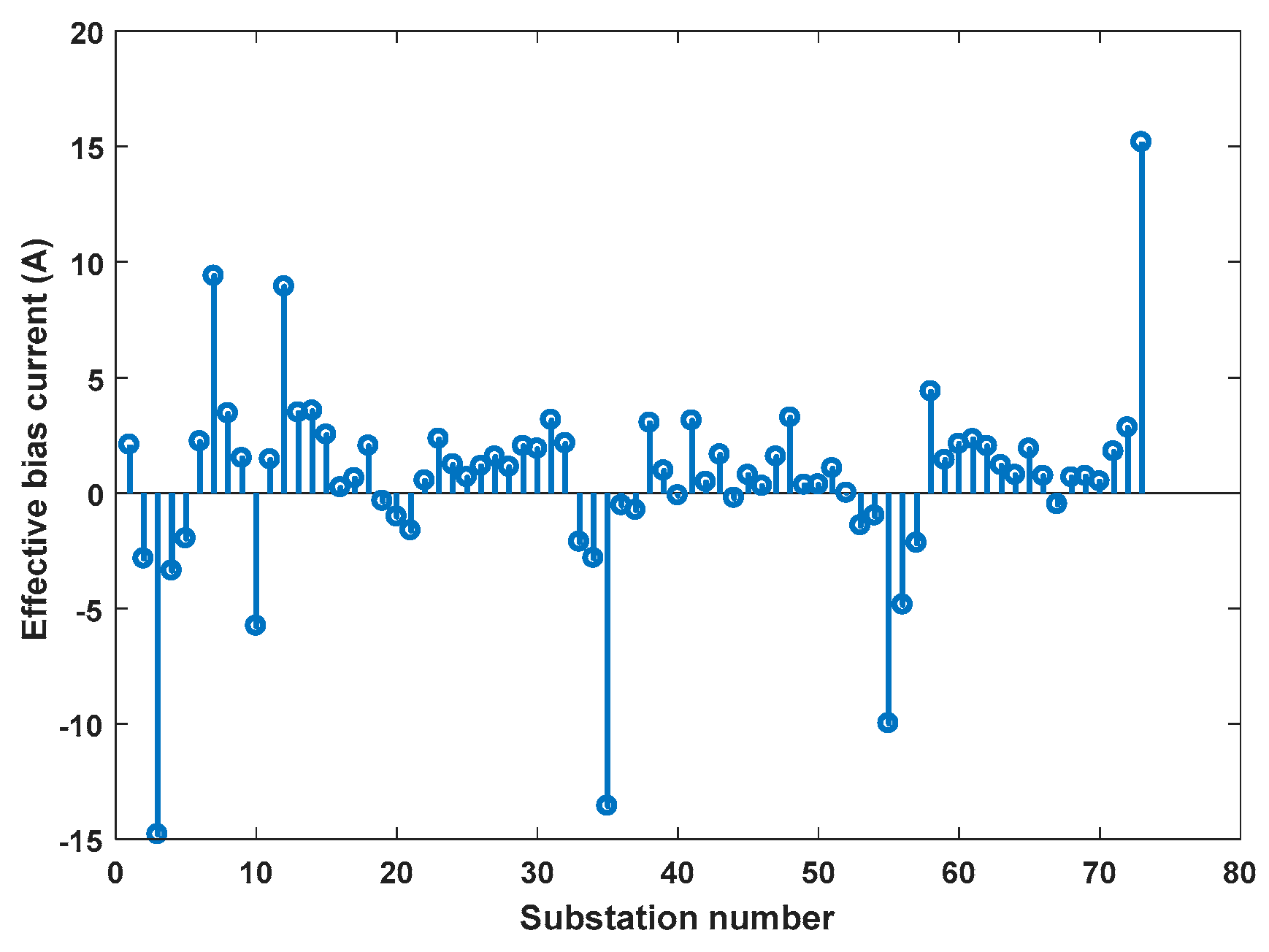 Energies 12 01813 g006 550