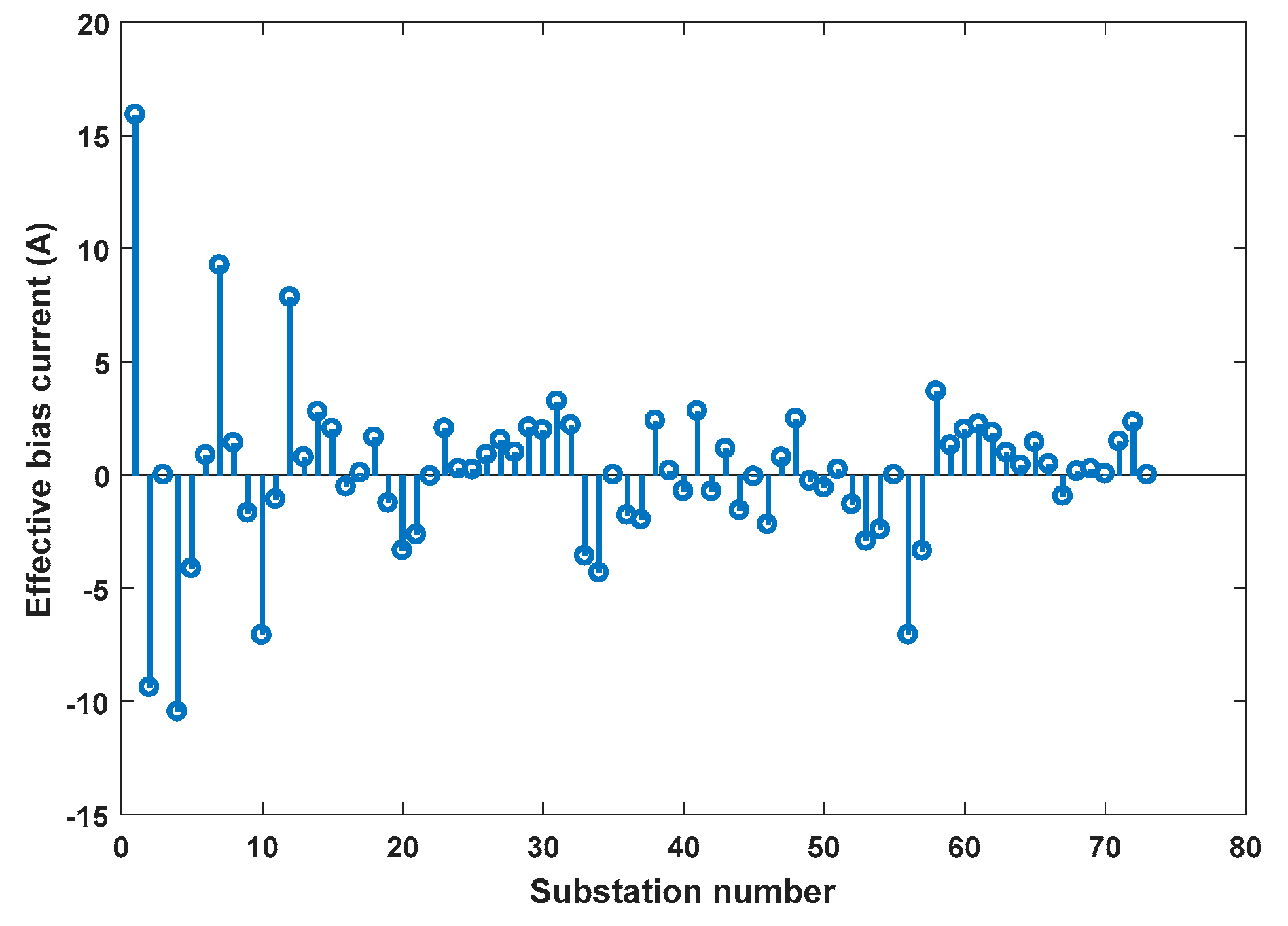 Energies 12 01813 g007 550