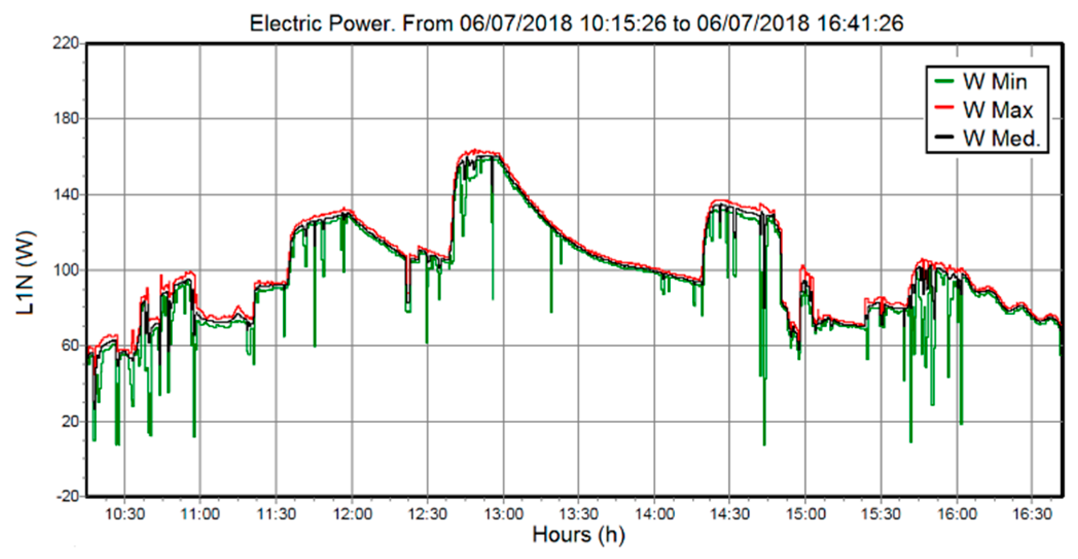 Energies 12 01814 g004 Energies 12 01814 g004