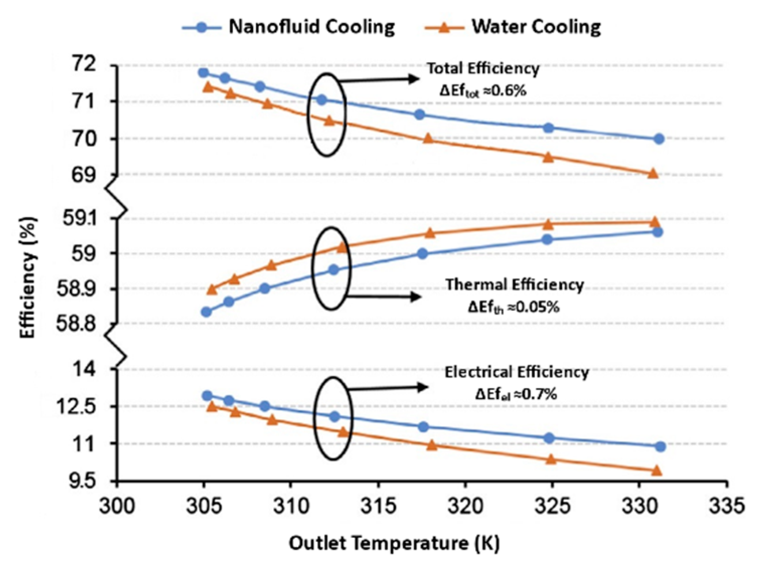 Energies 12 01814 g007 Energies 12 01814 g007
