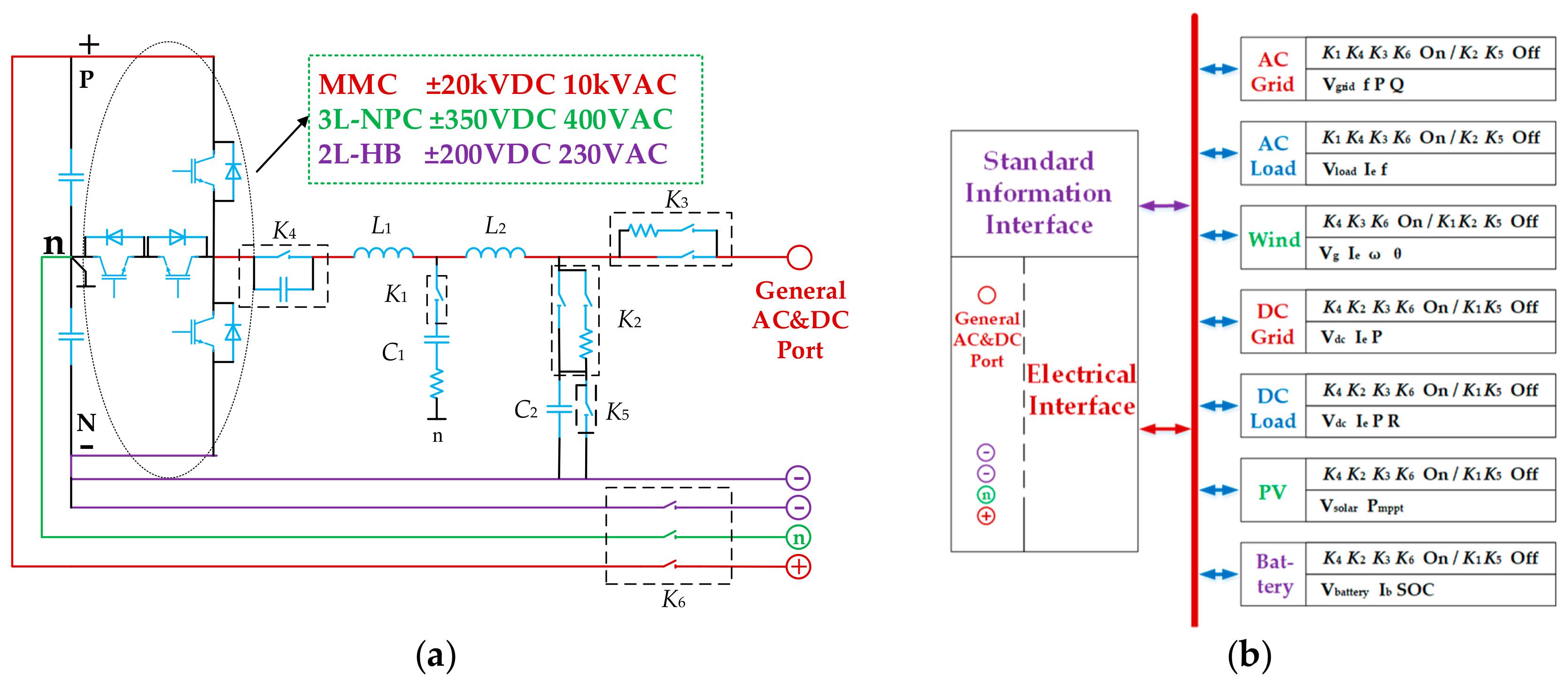 Energies 12 01815 g001 550