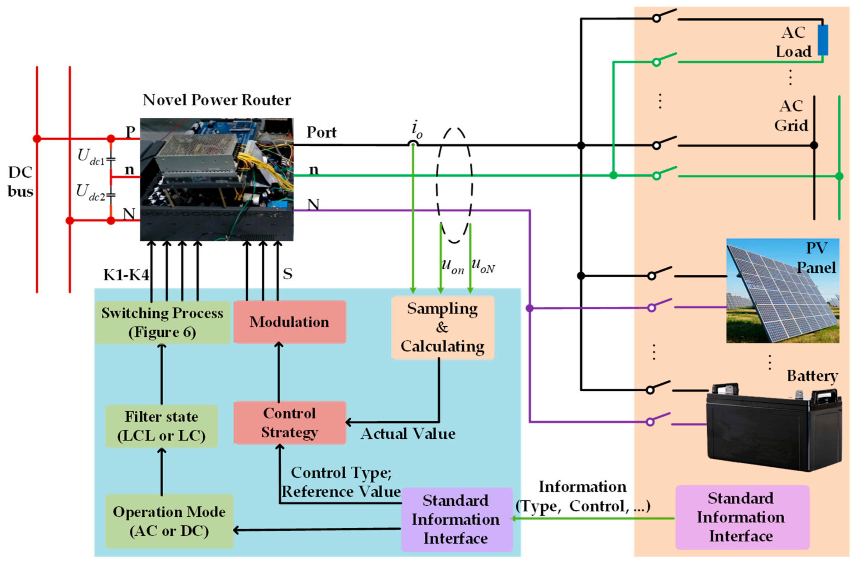 Energies 12 01815 g008 550