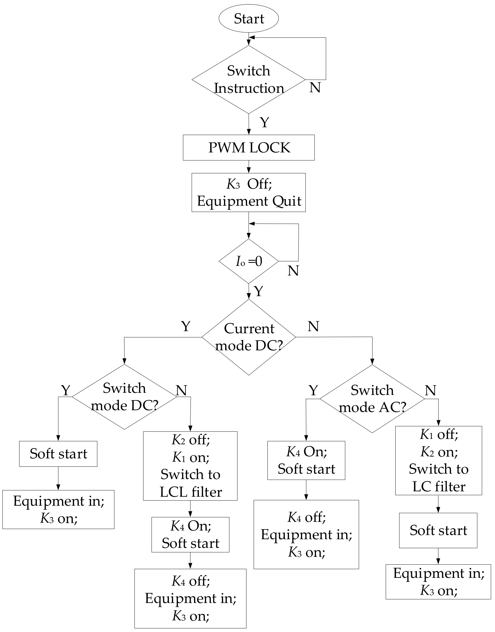 Energies 12 01815 g009 550