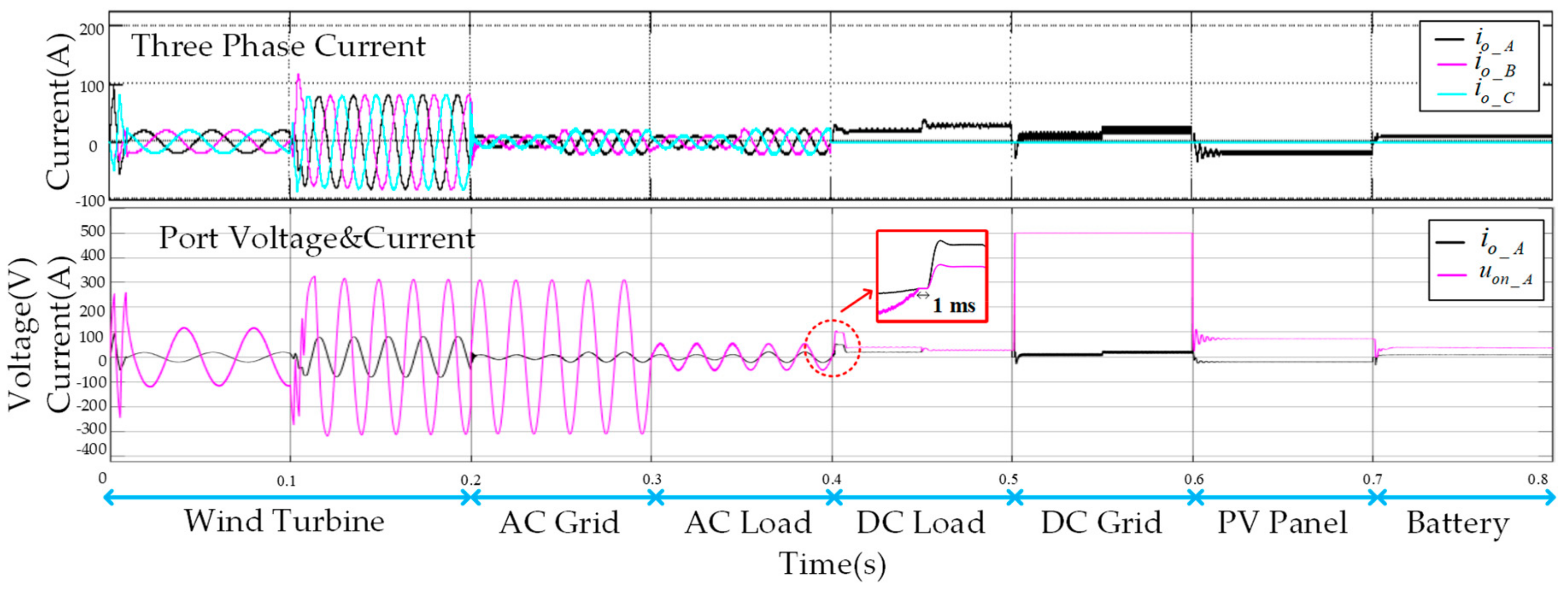 Energies 12 01815 g013 550