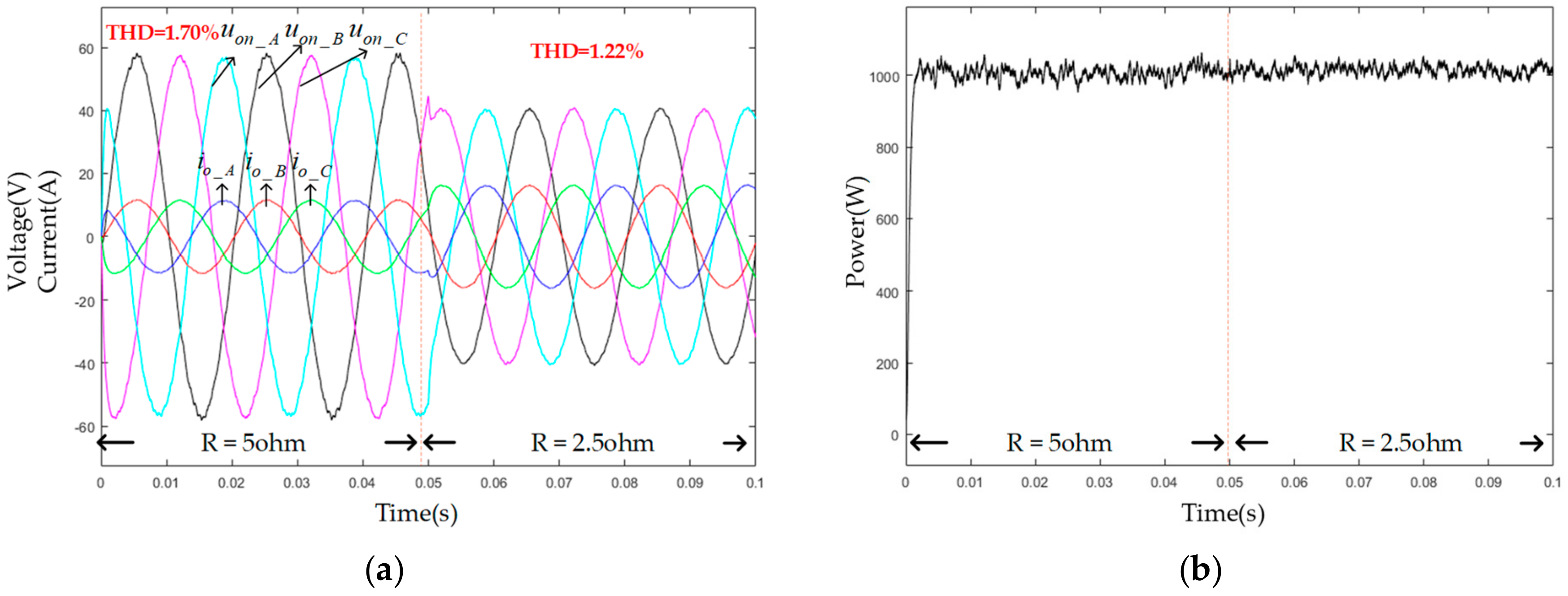 Energies 12 01815 g014 550