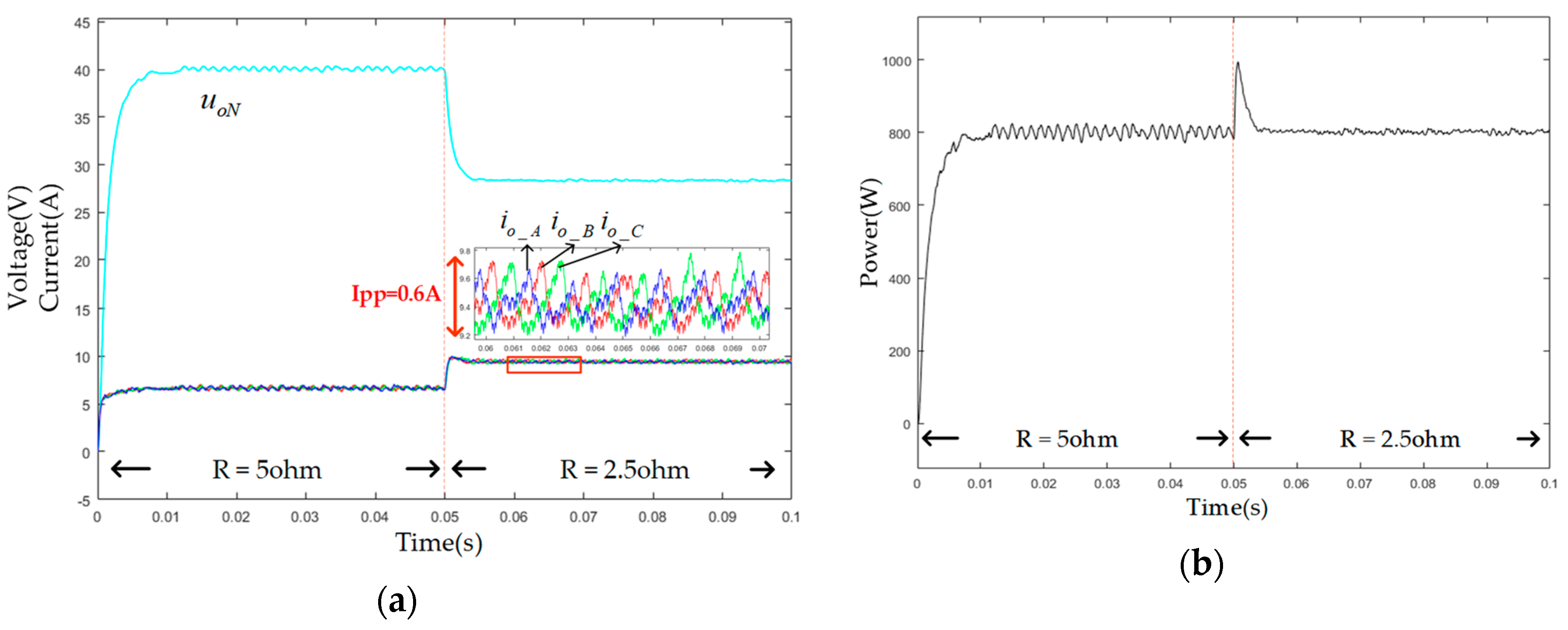 Energies 12 01815 g015 550