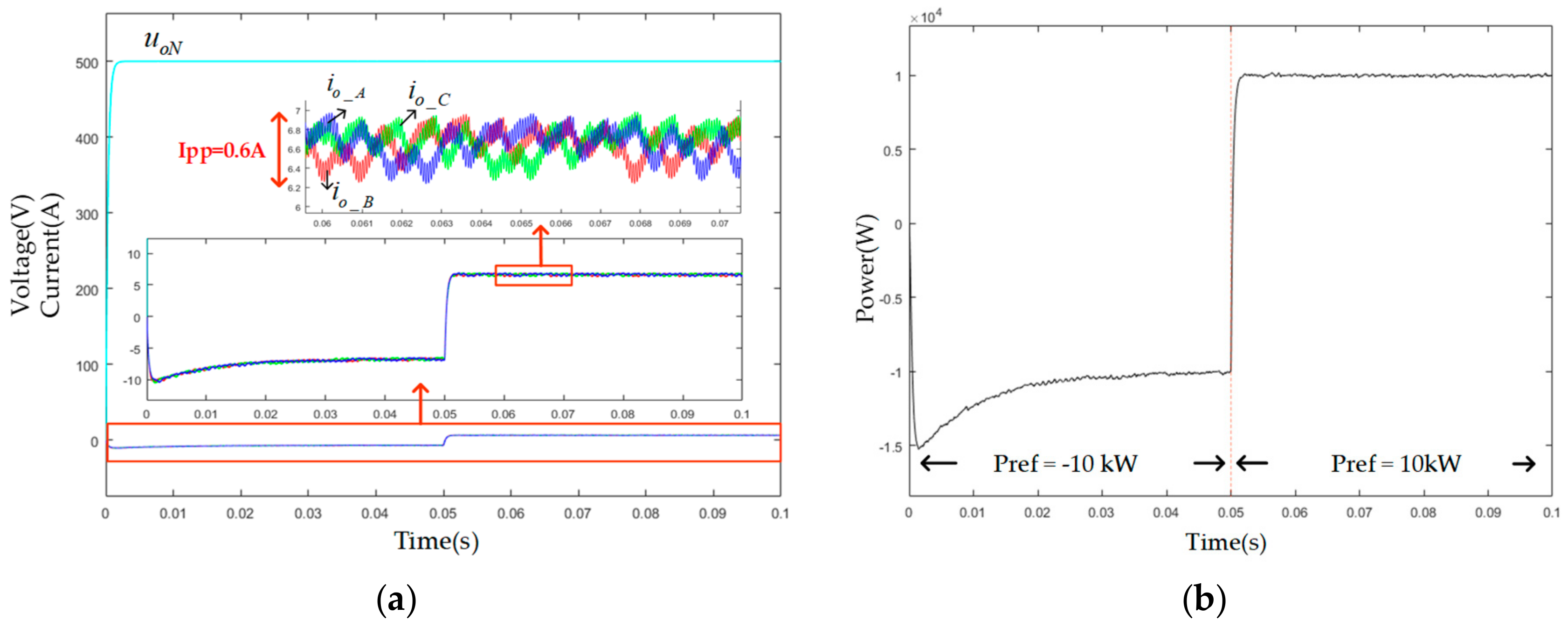 Energies 12 01815 g016 550