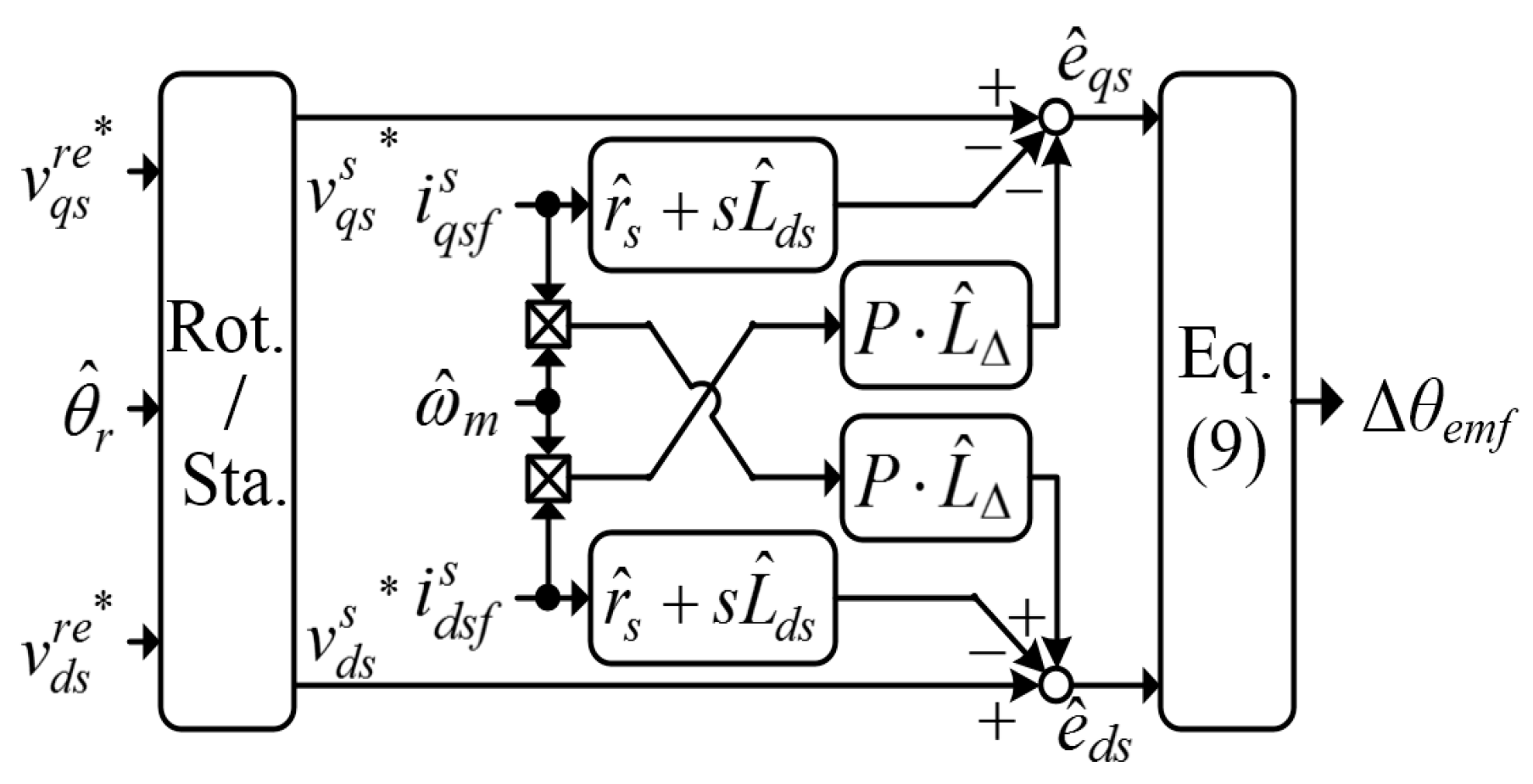 Energies 12 01818 g002 550