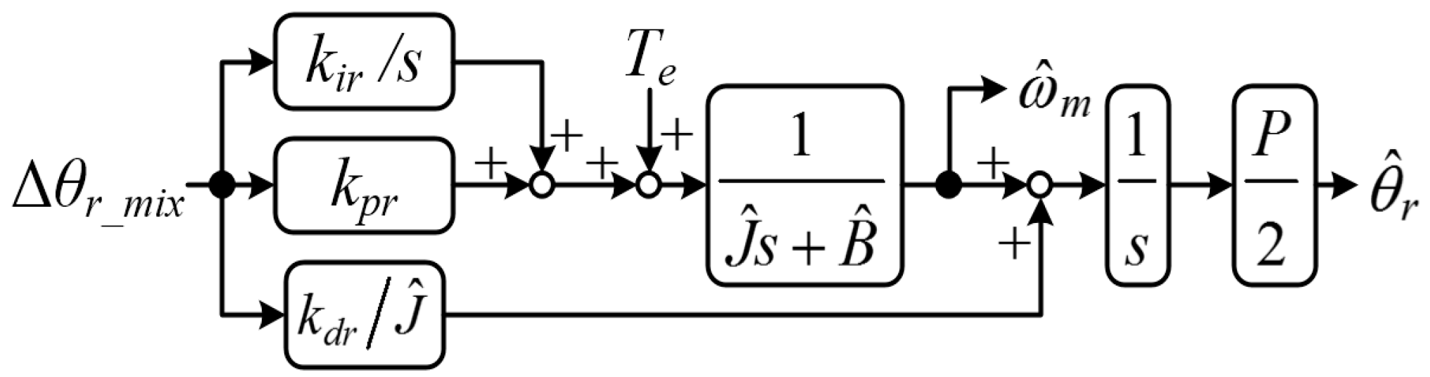 Energies 12 01818 g003 550
