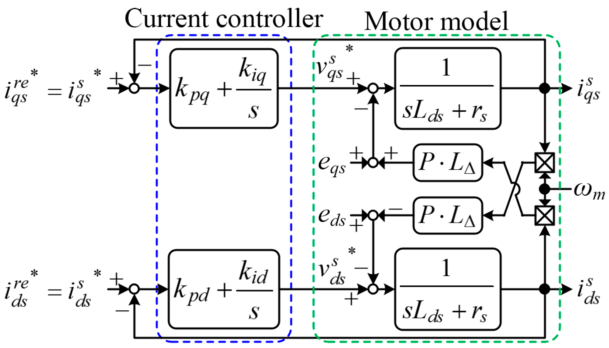 Energies 12 01818 g004 550