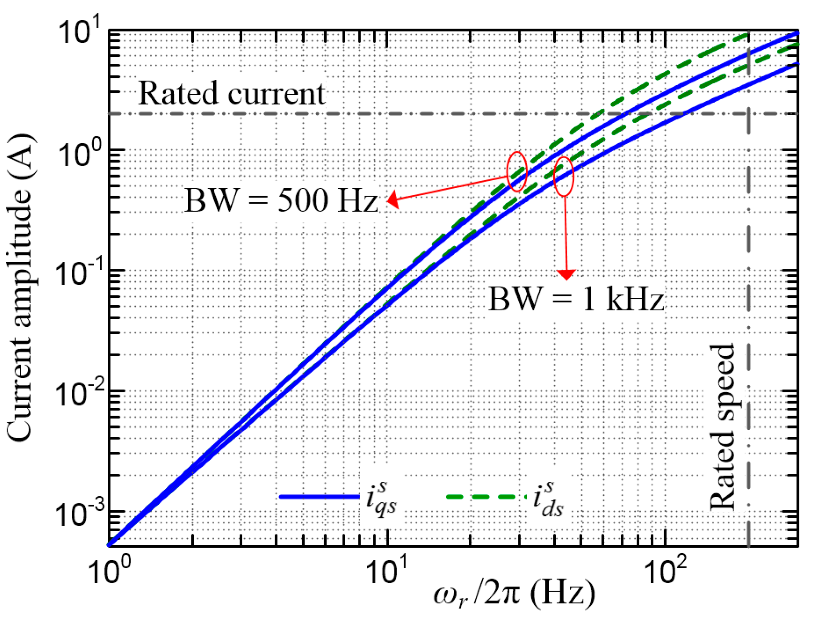Energies 12 01818 g005 550