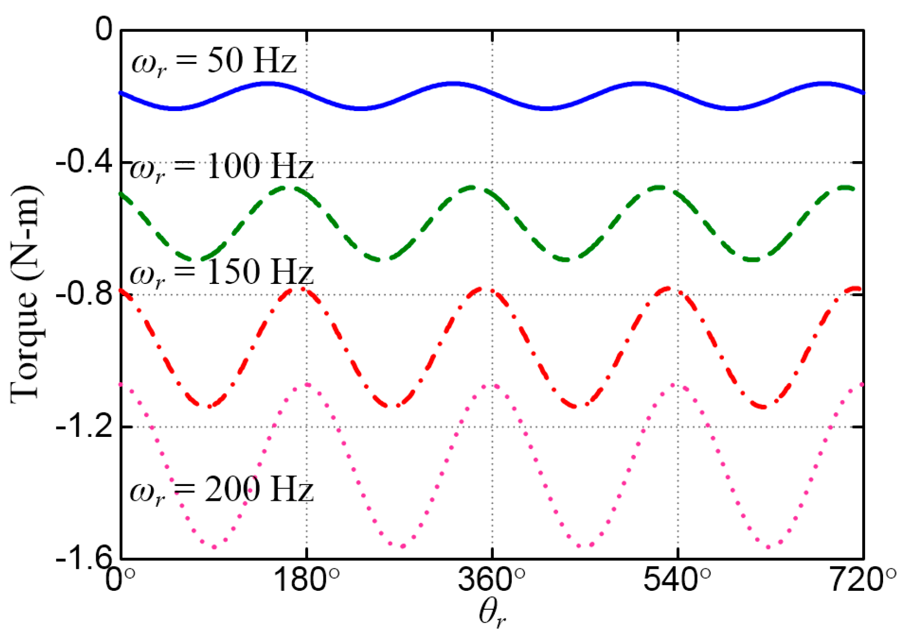 Energies 12 01818 g006 550