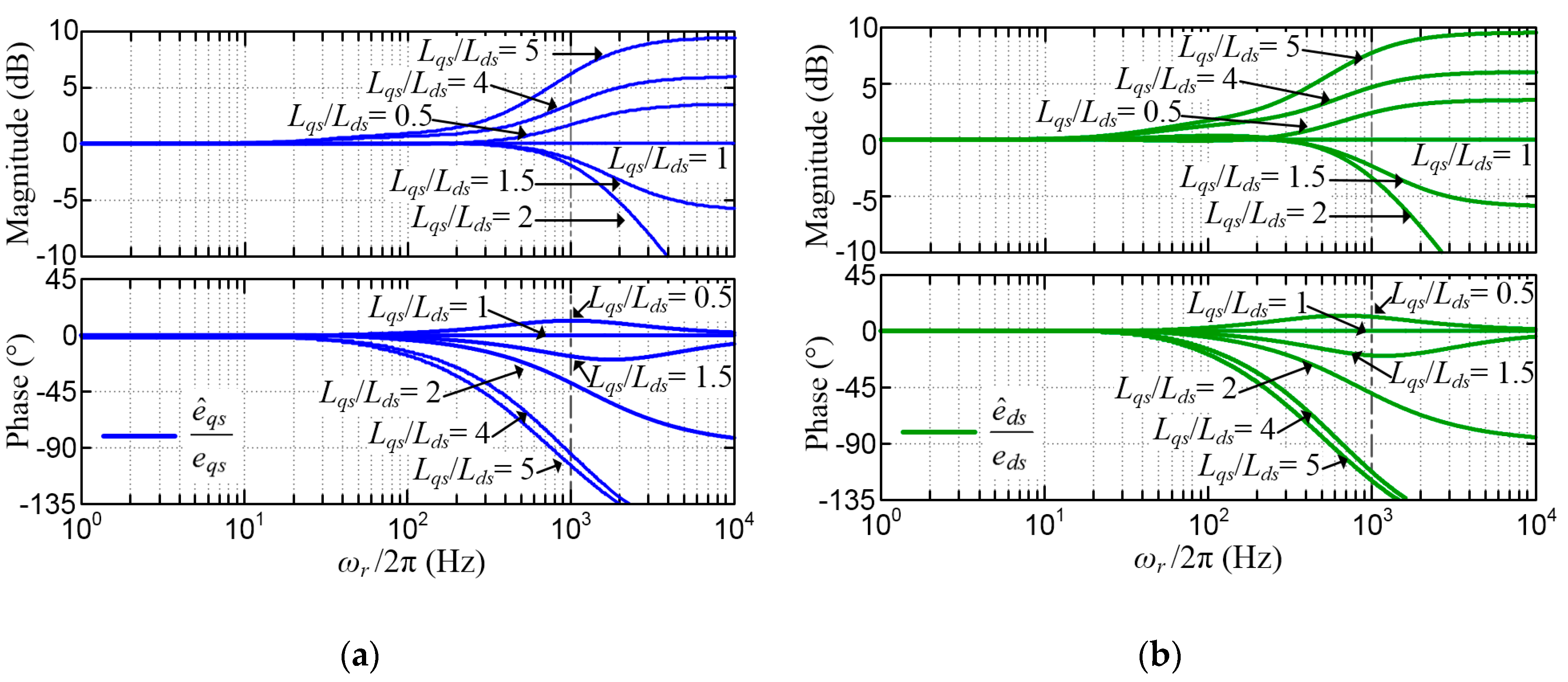 Energies 12 01818 g007 550