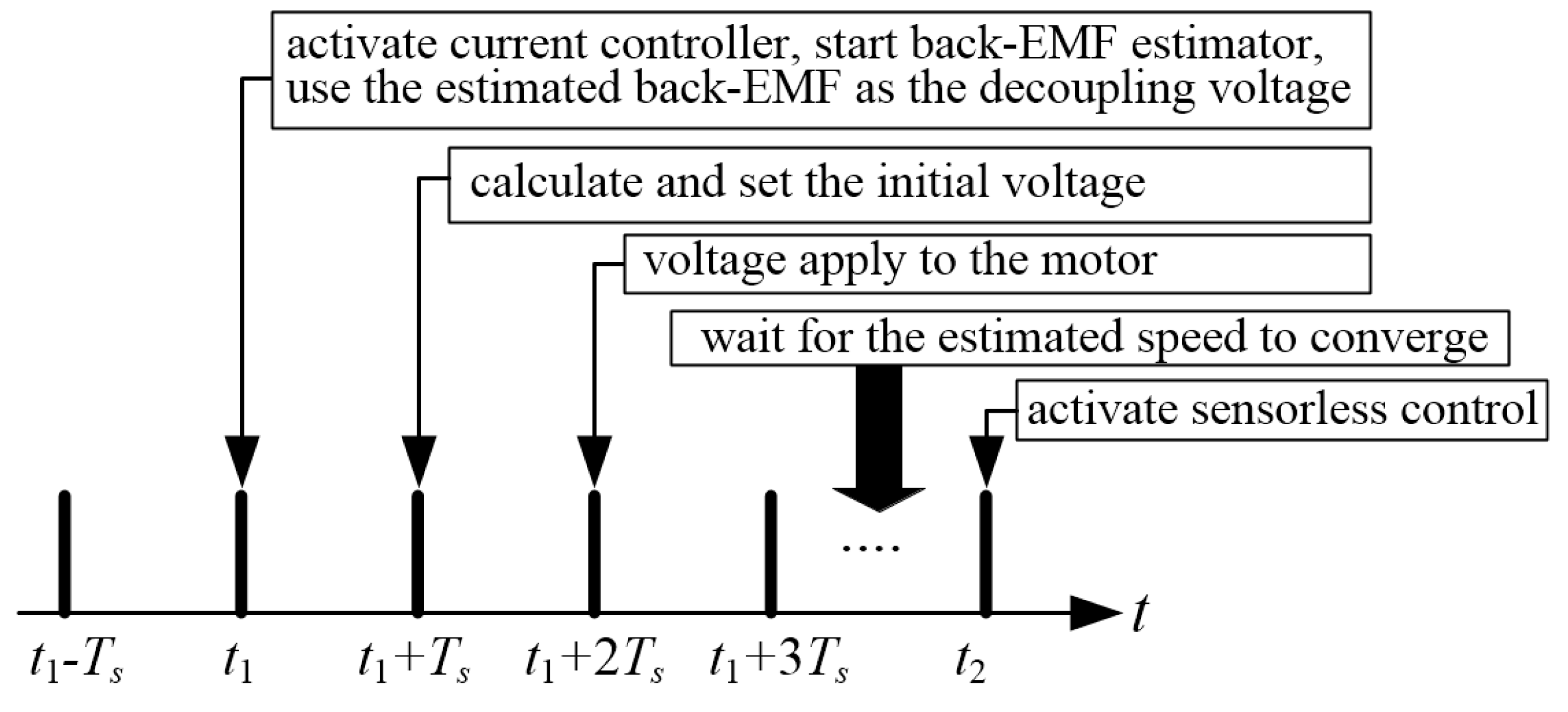 Energies 12 01818 g009 550
