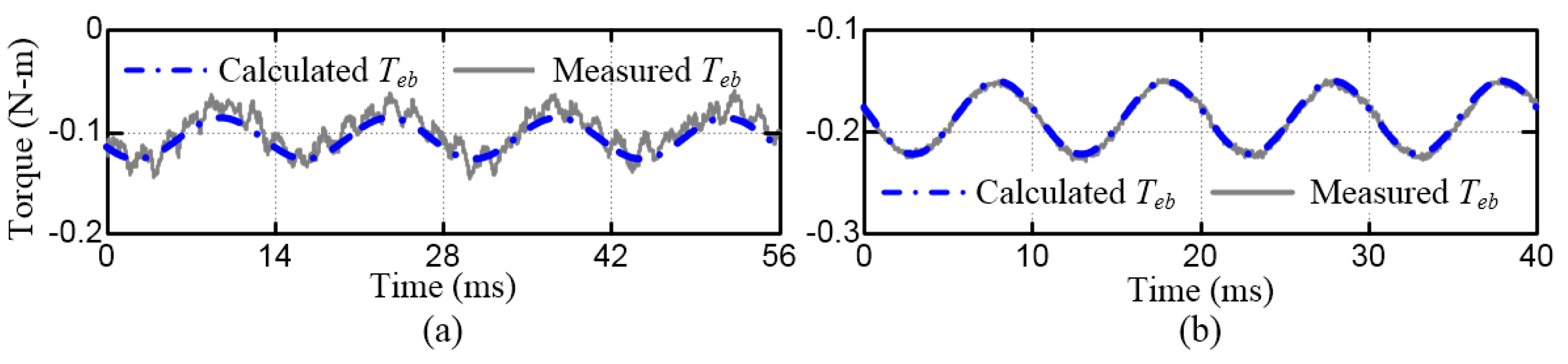 Energies 12 01818 g012 550