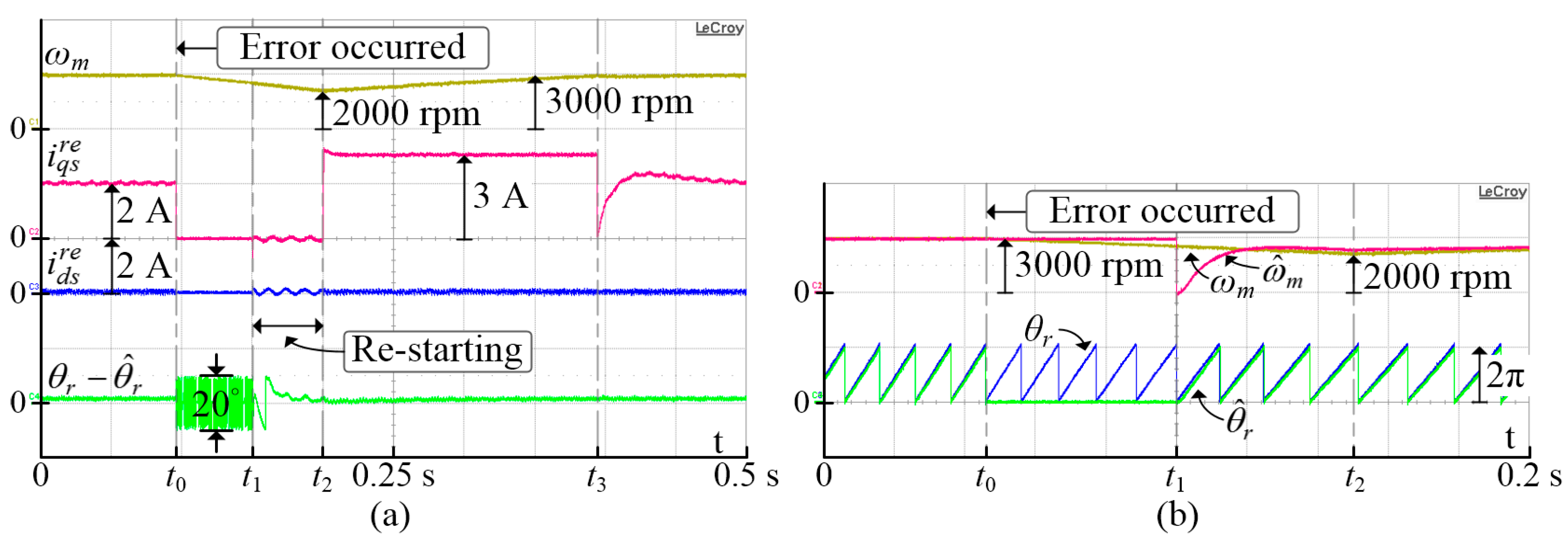 Energies 12 01818 g015 550