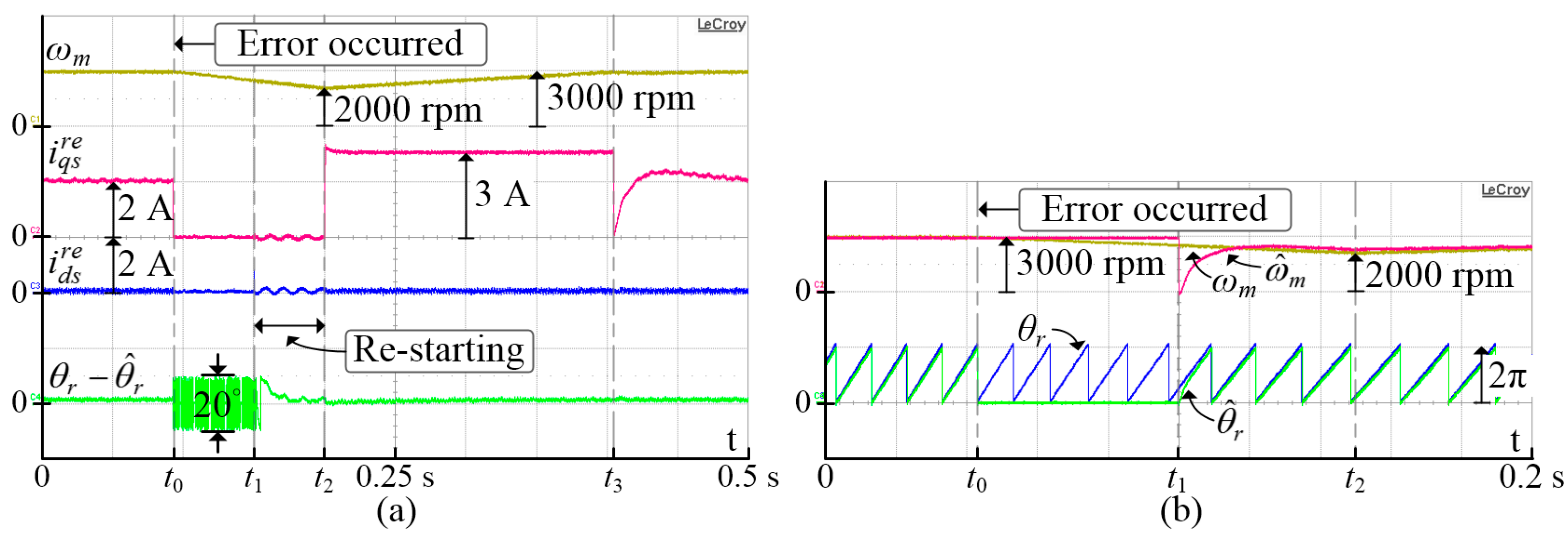 Energies 12 01818 g016 550