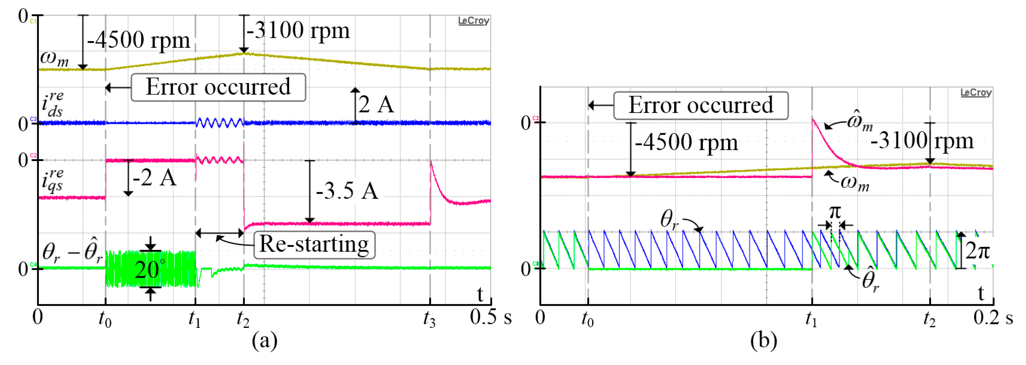 Energies 12 01818 g017 550