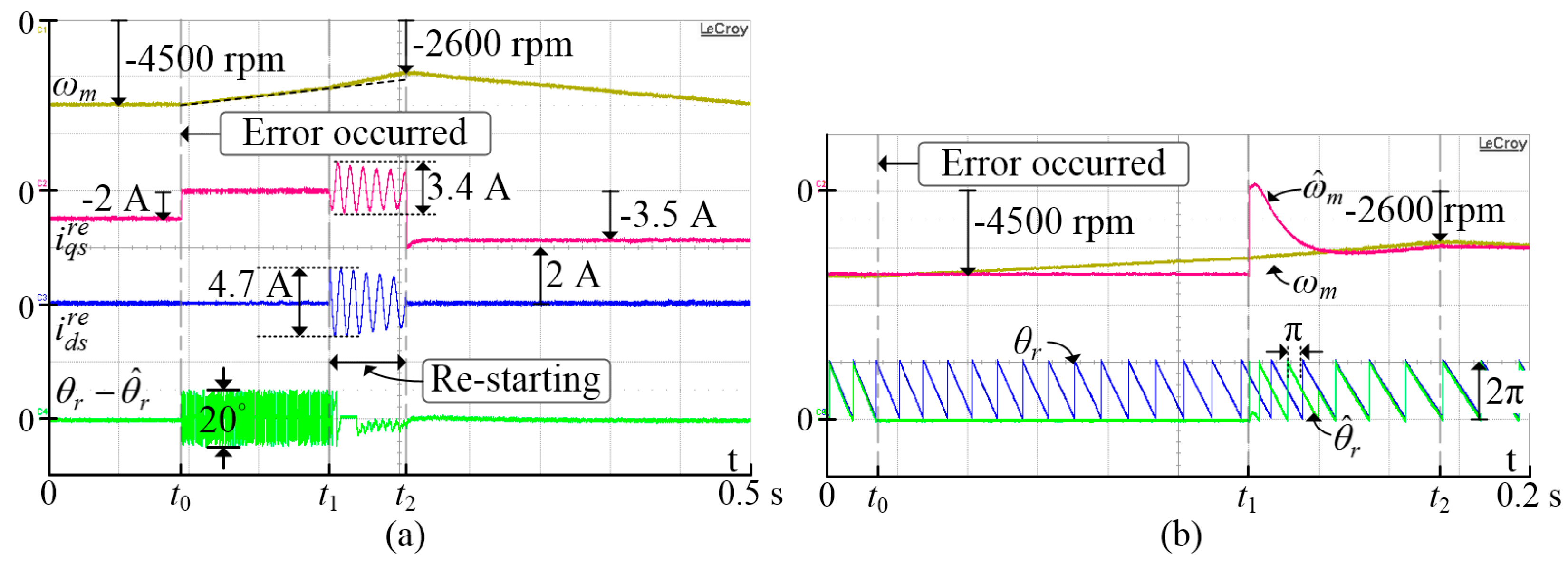 Energies 12 01818 g019 550