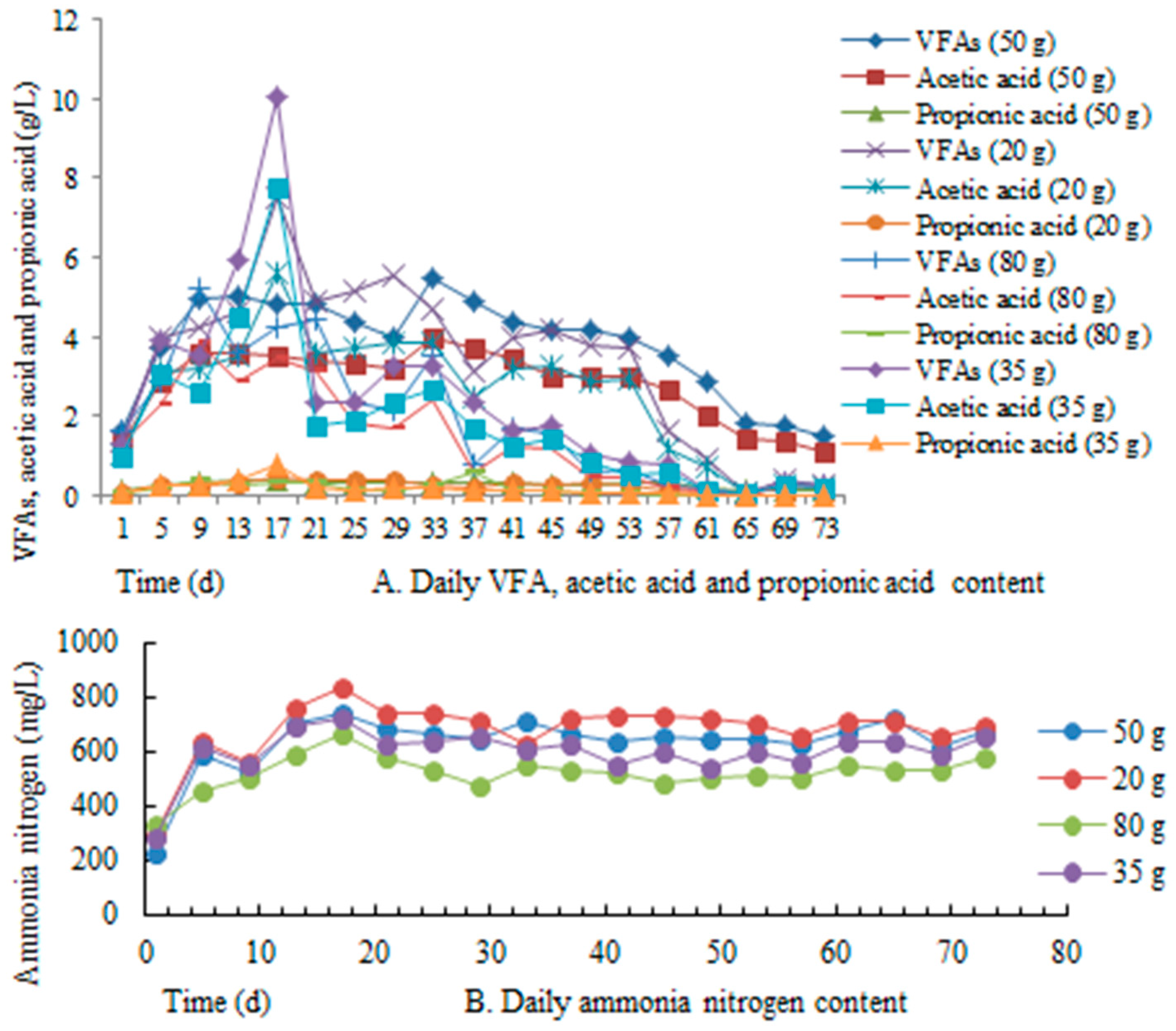 Energies 12 01819 g007