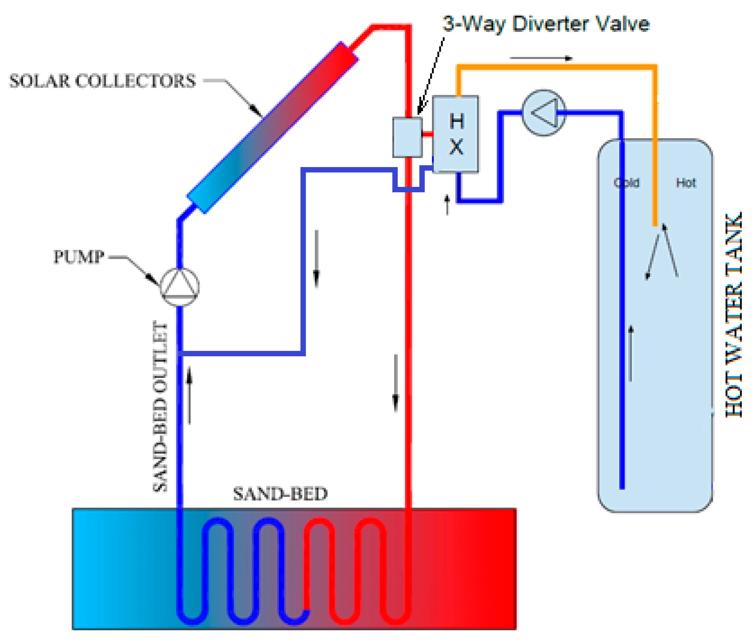 Piping Diagram For Hot Water Storage Tank