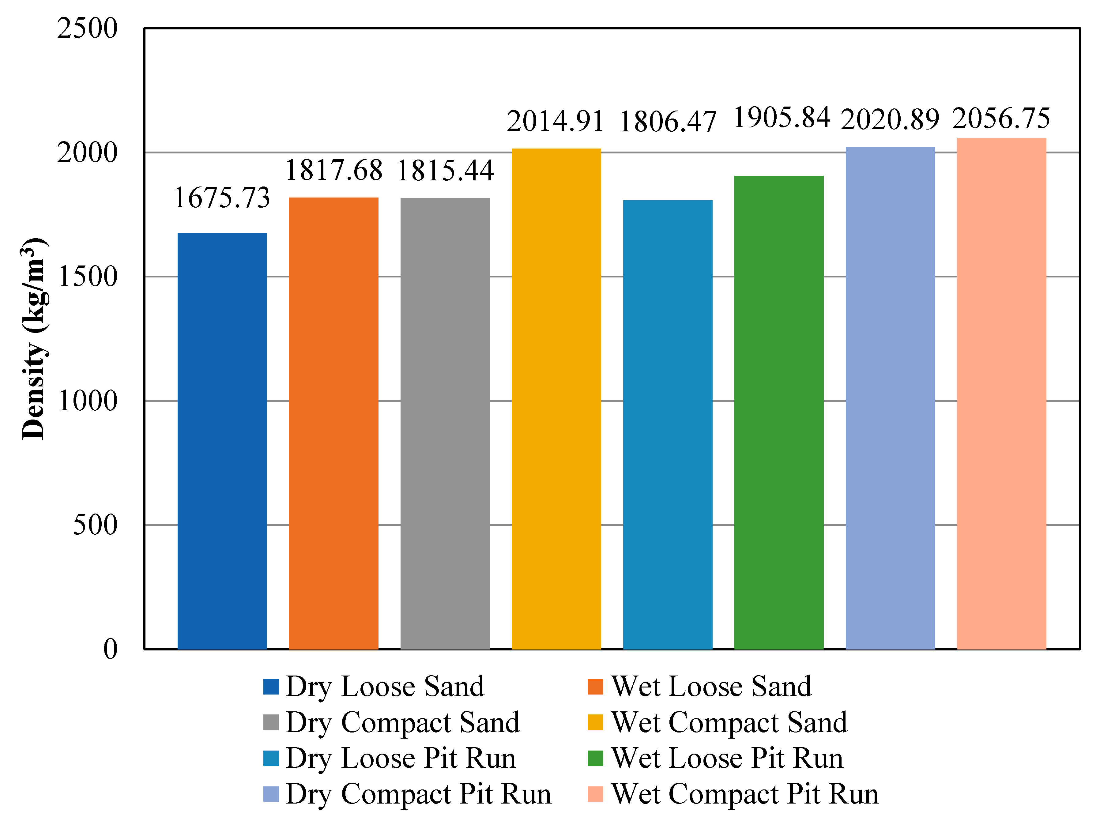Energies 12 01821 g005 550