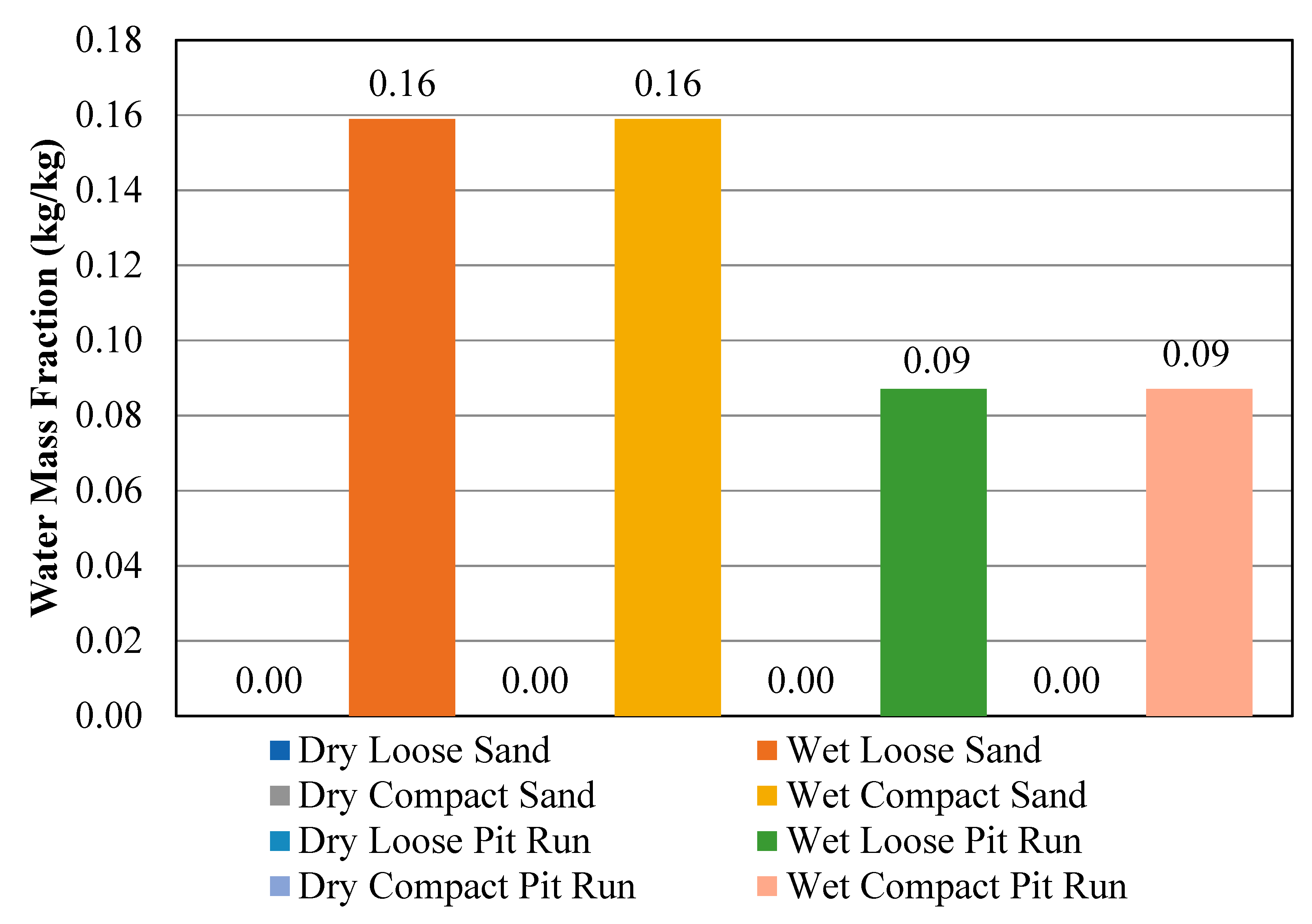 Energies 12 01821 g006 550
