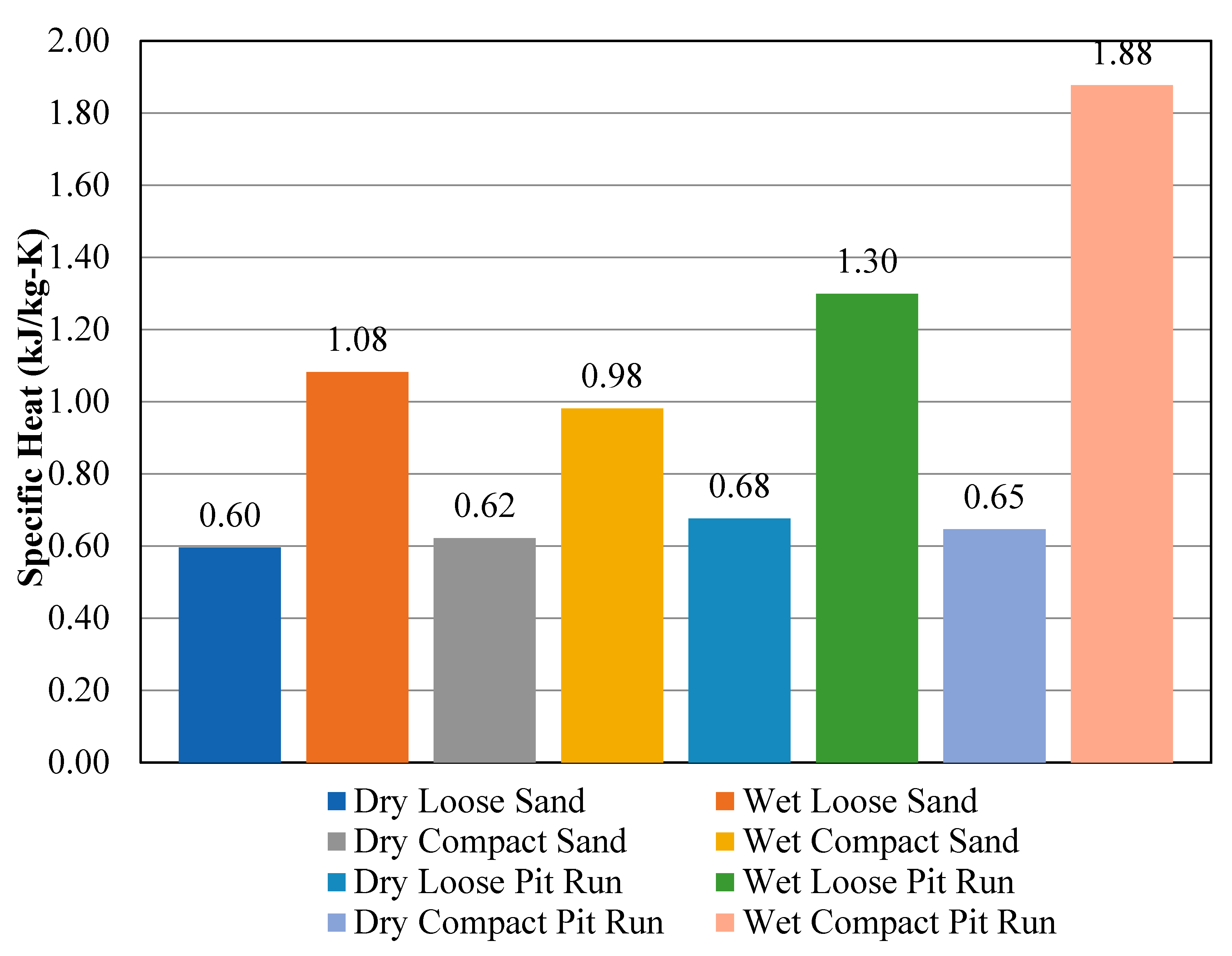 Energies 12 01821 g007 550