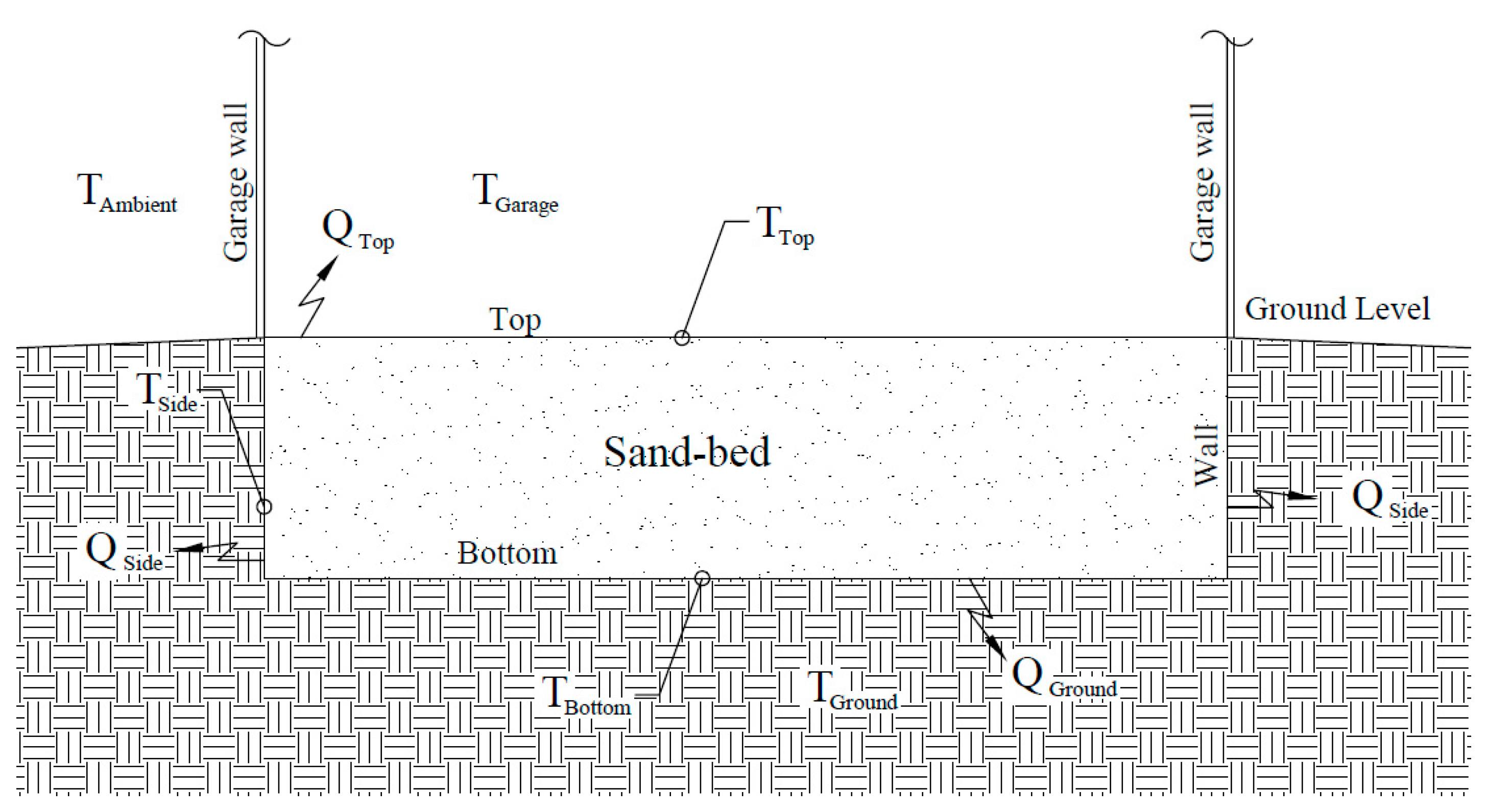 Energies 12 01821 g009 550