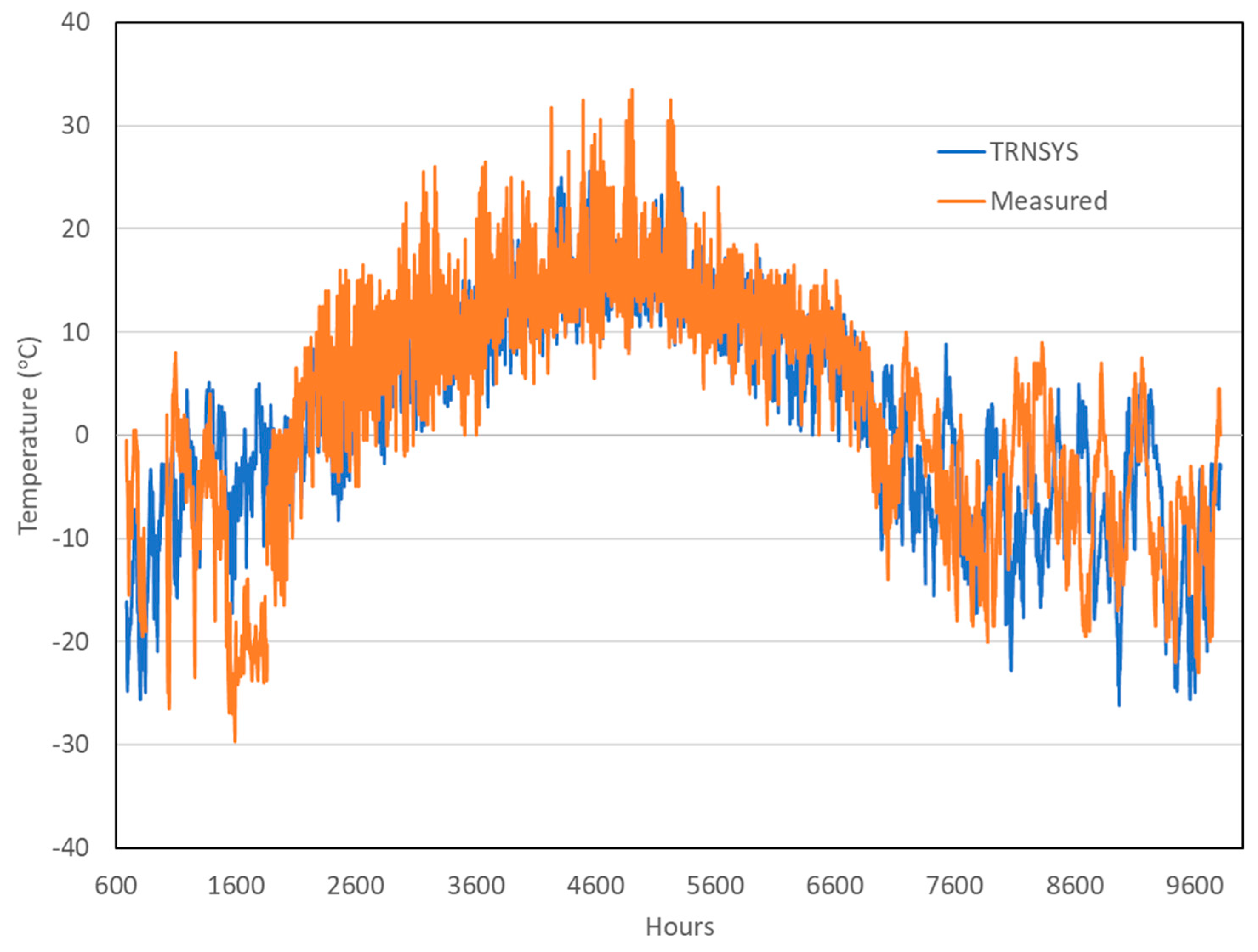 Energies 12 01821 g010 550