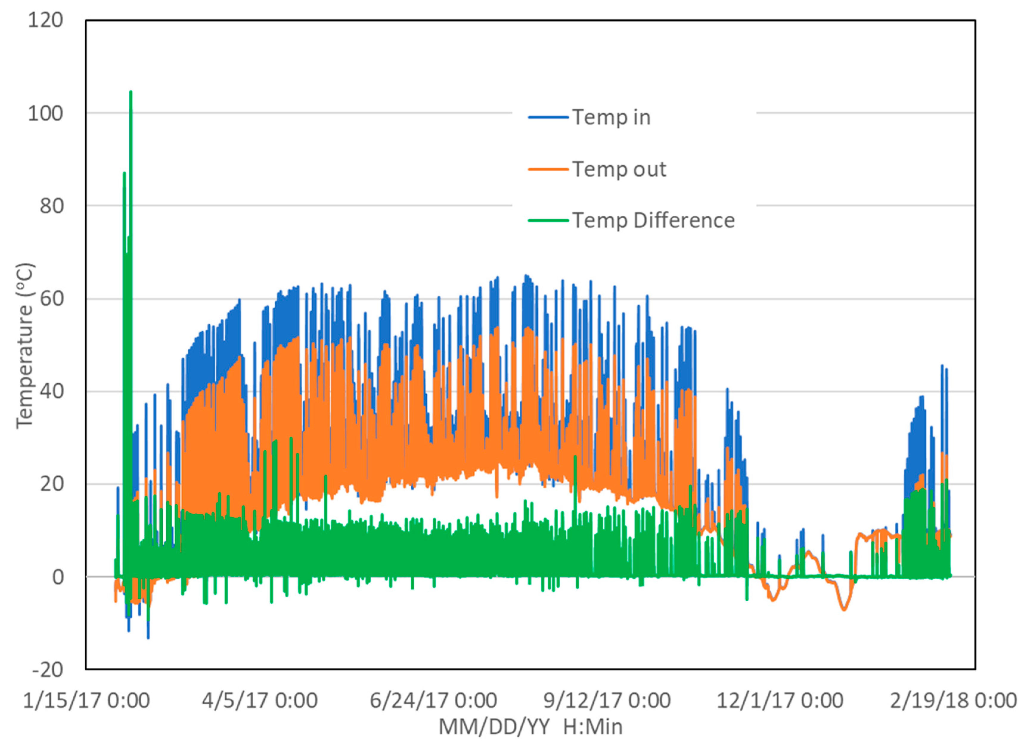 Energies 12 01821 g011 550