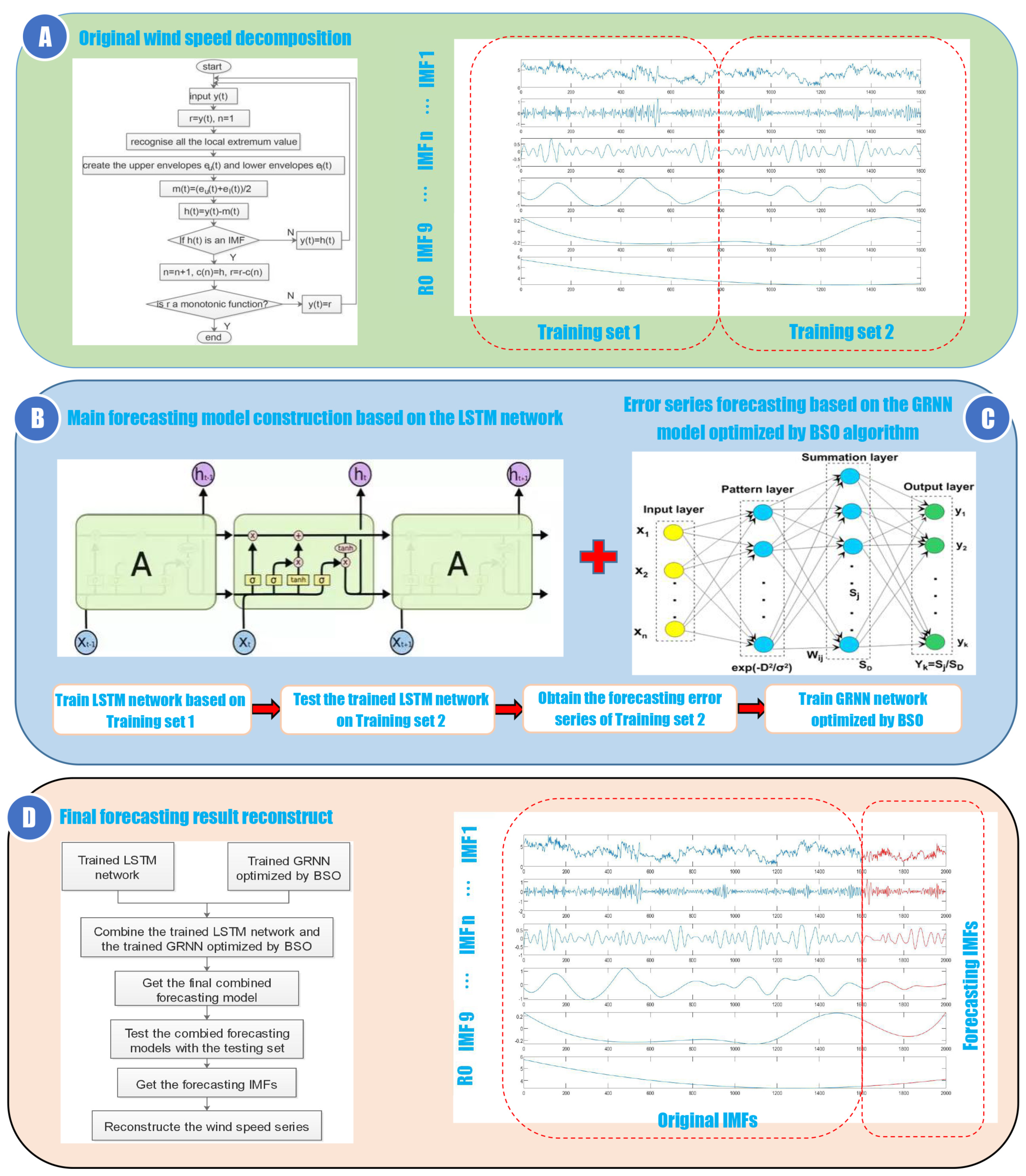 Energies 12 01822 g001 Energies 12 01822 g001