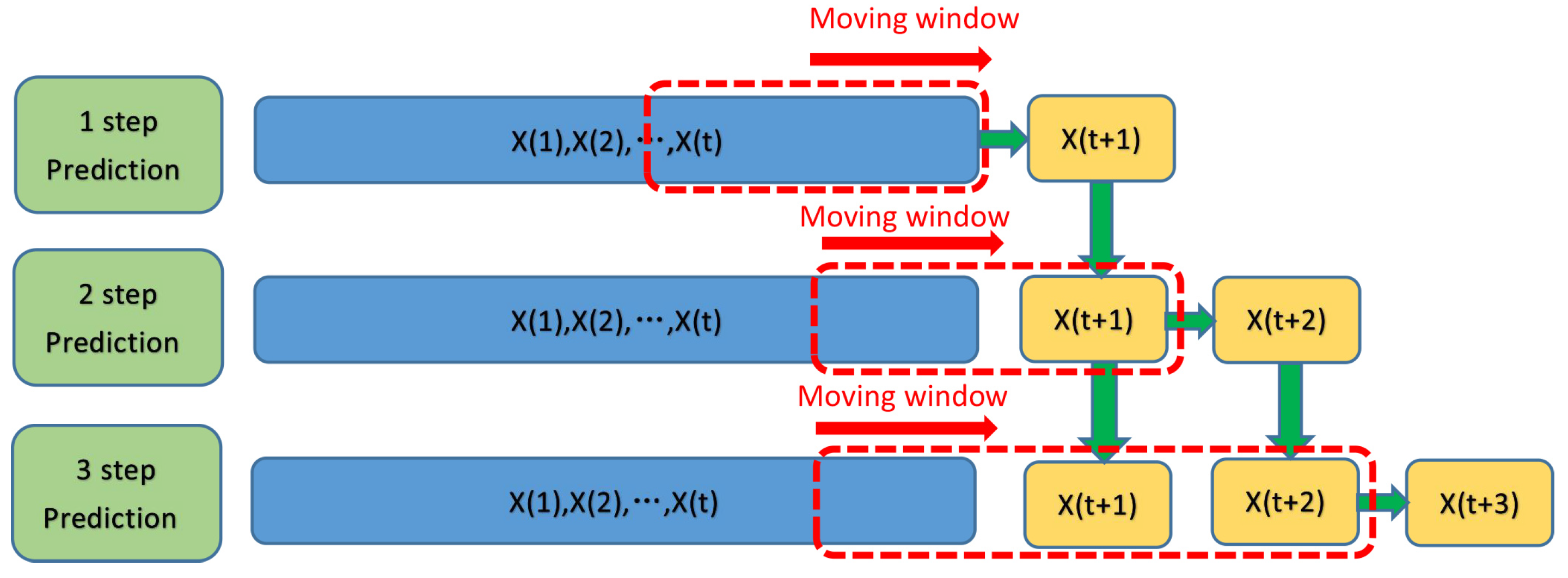 Energies 12 01822 g002 Energies 12 01822 g002